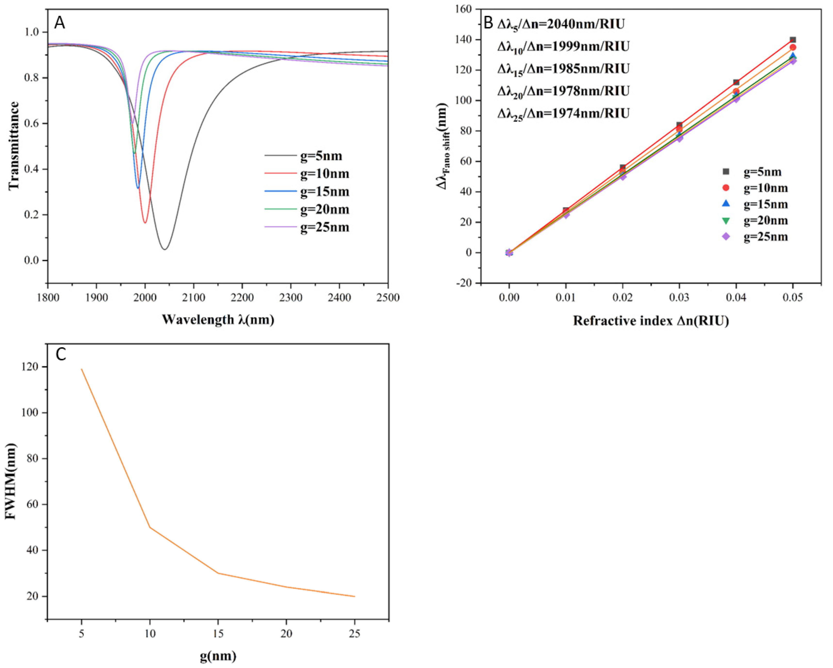 Photonics 12 00525 g008