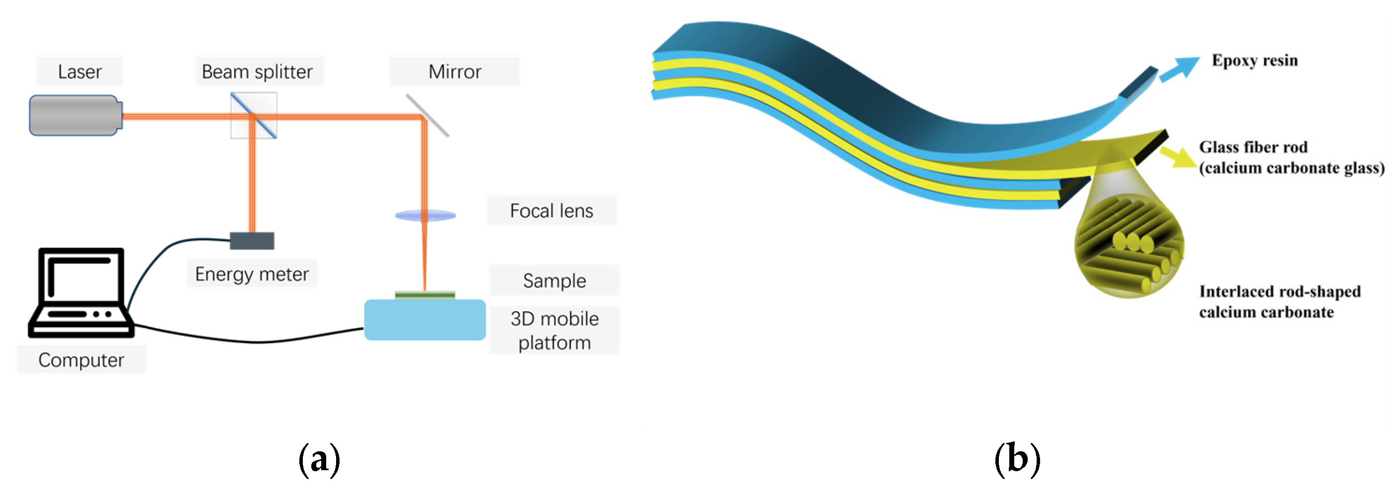 Photonics 12 00526 g001