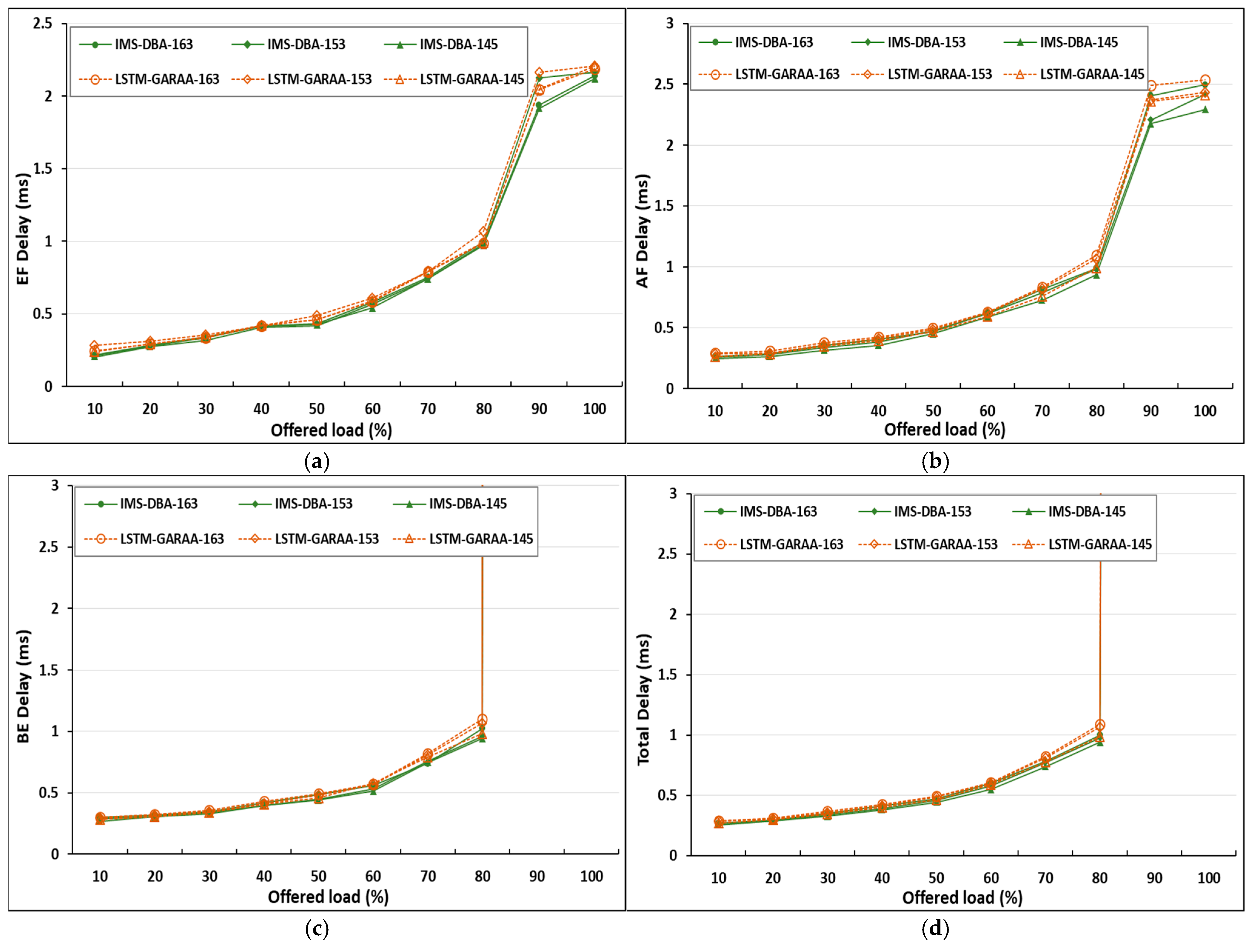 Photonics 12 00528 g005