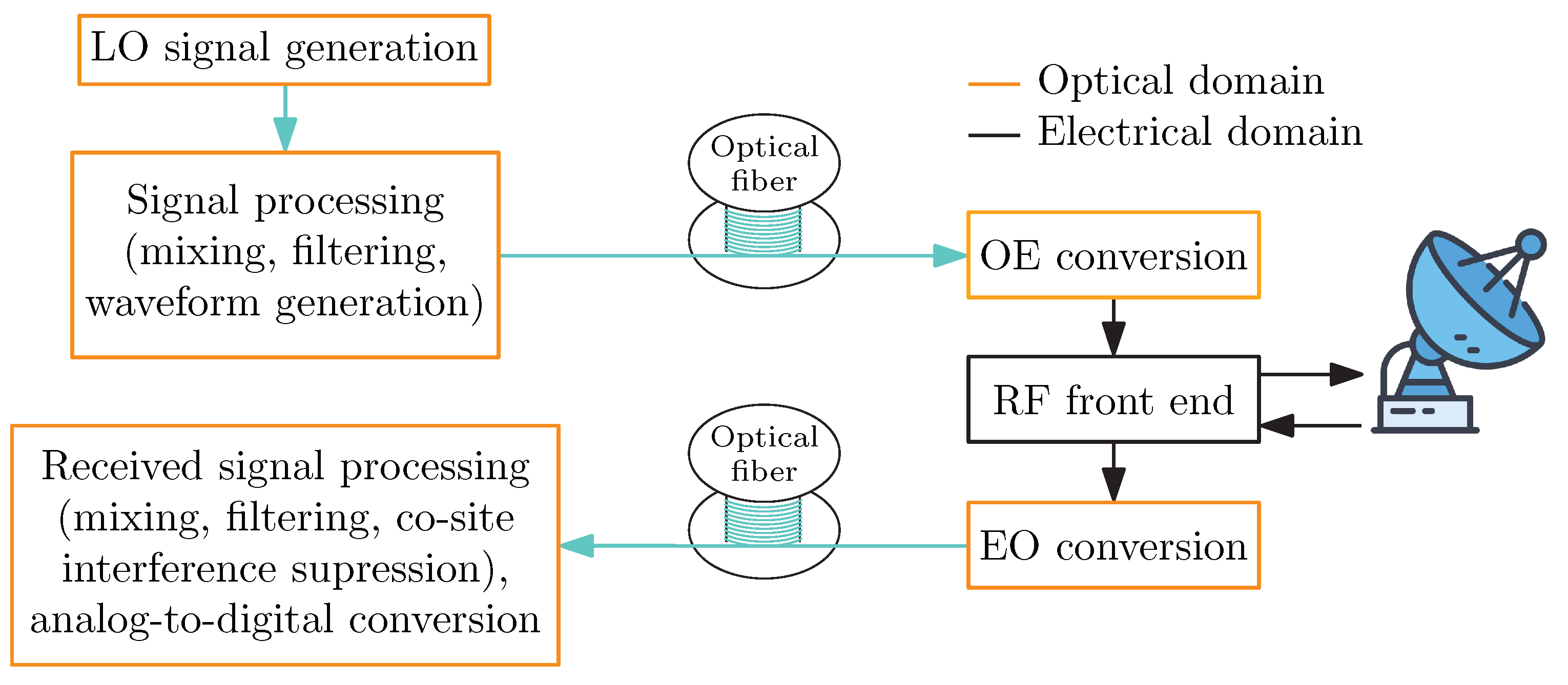 Photonics 12 00529 g001