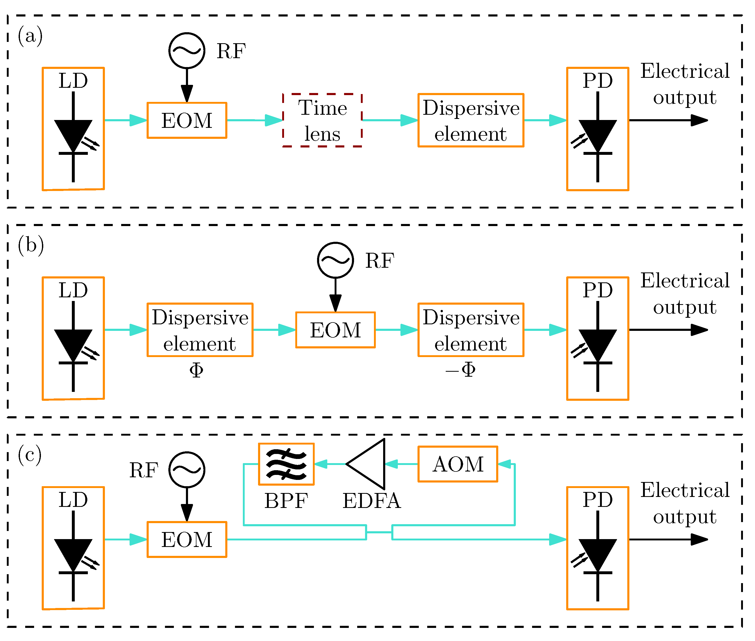 Photonics 12 00529 g012