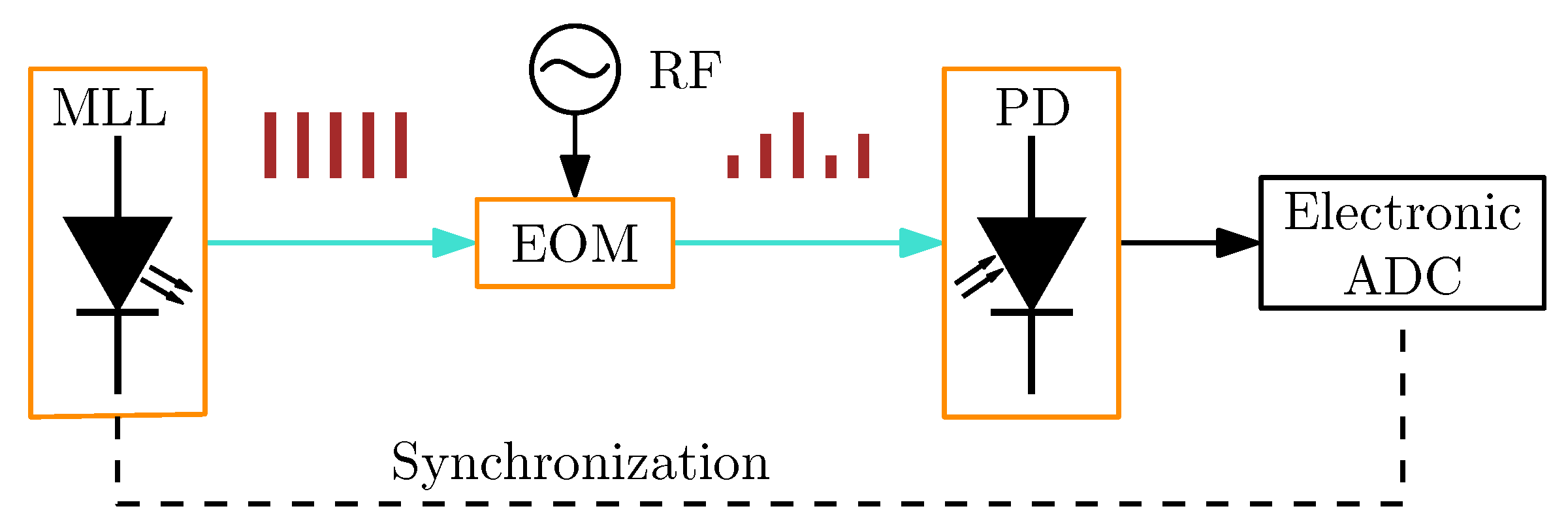 Photonics 12 00529 g013