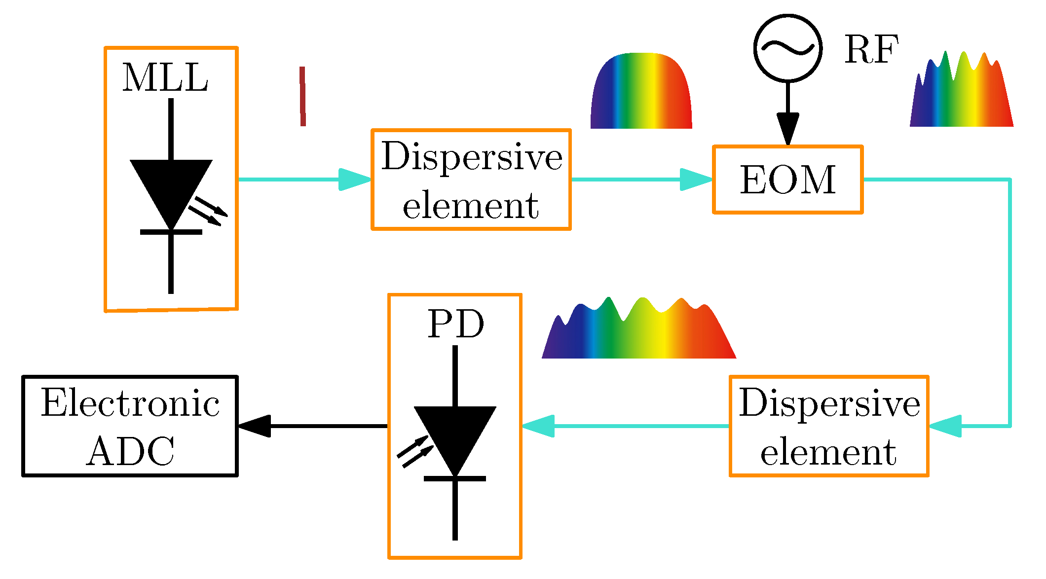 Photonics 12 00529 g014