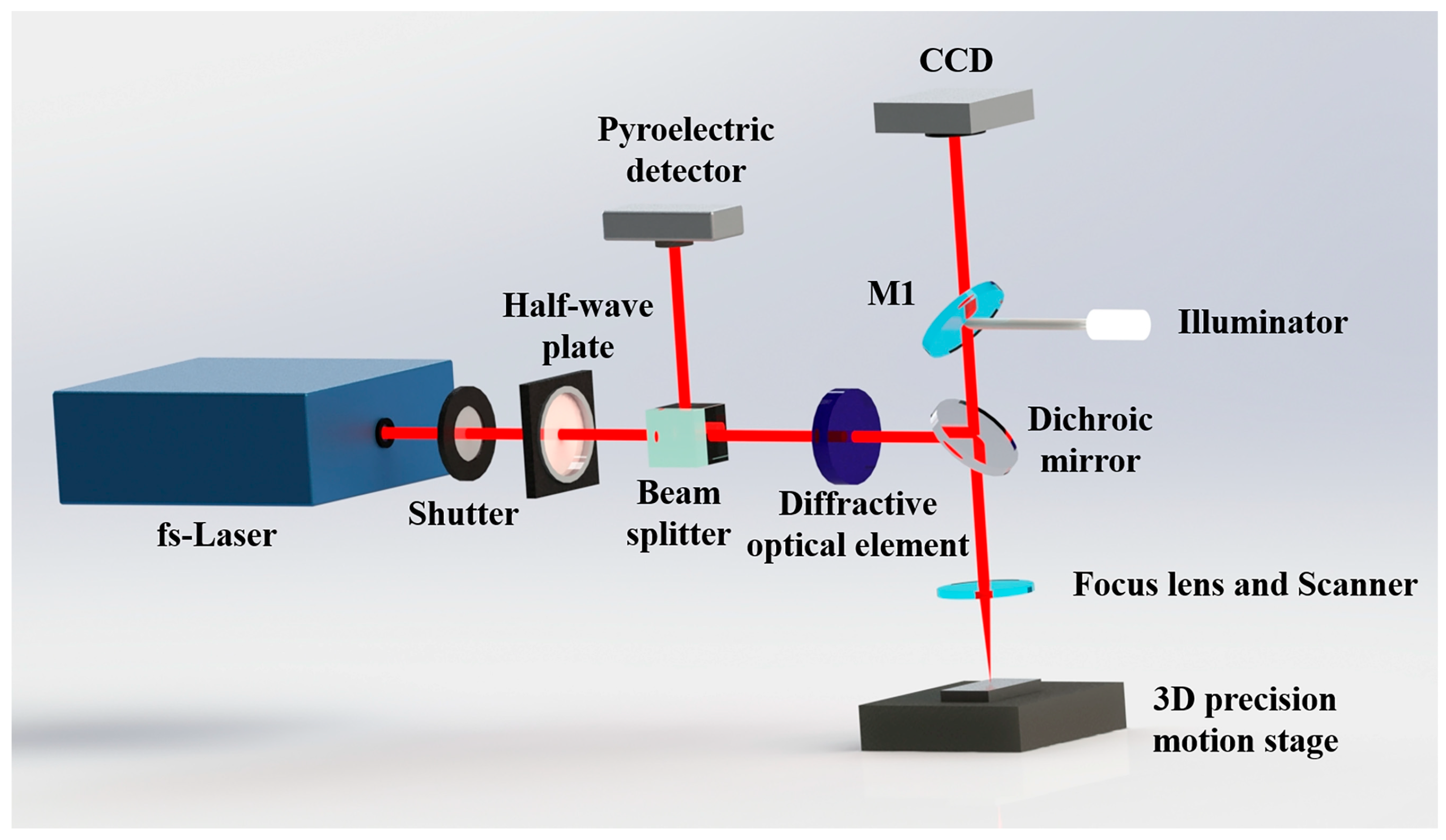 Photonics 12 00530 g001