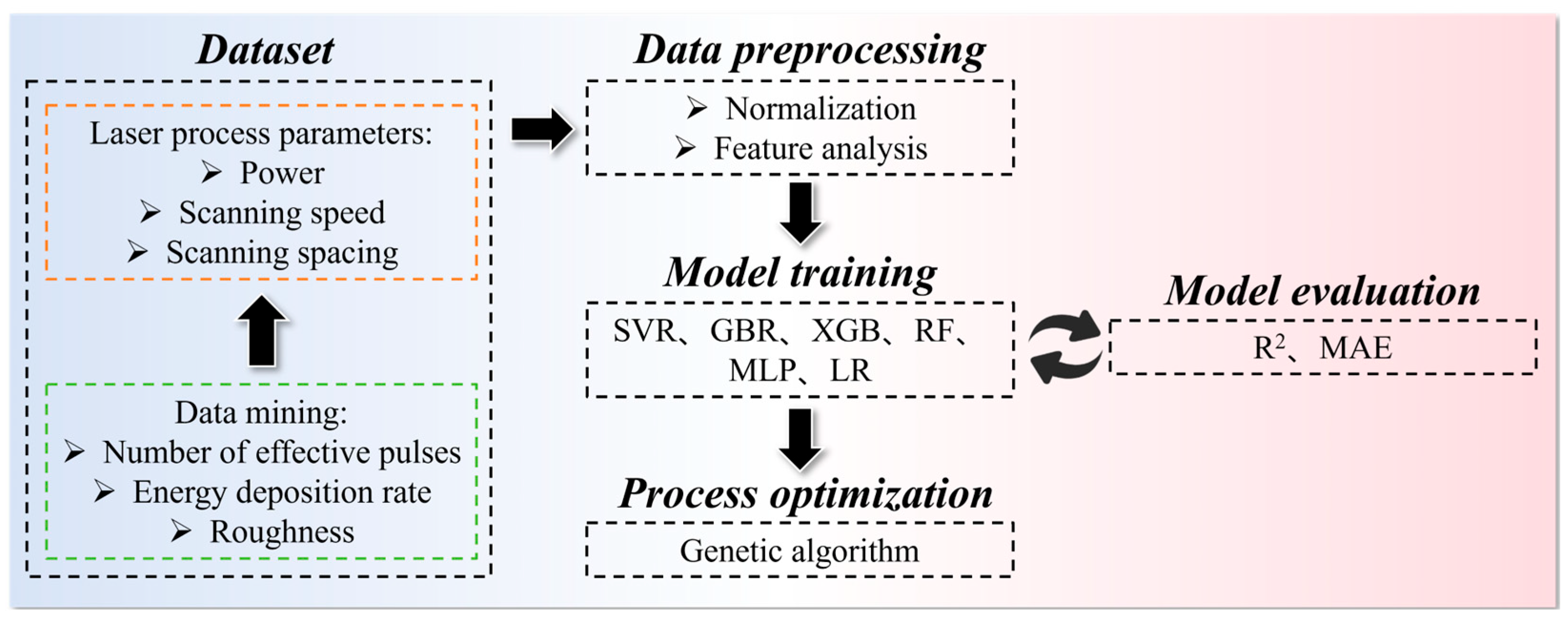 Photonics 12 00530 g002