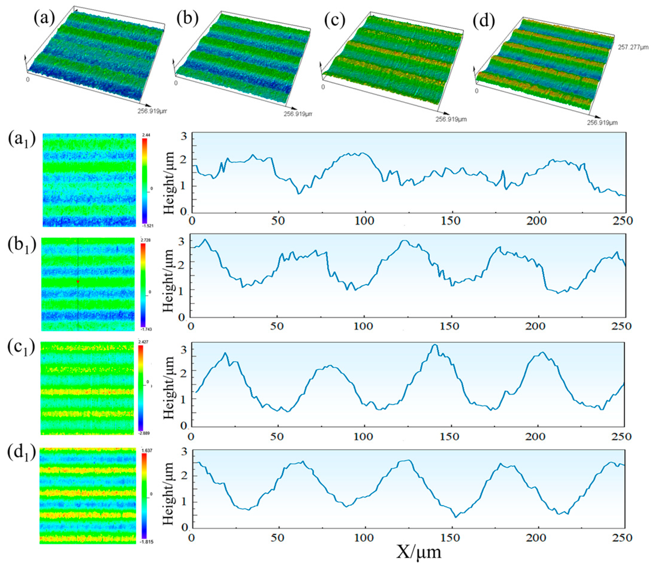 Photonics 12 00530 g003