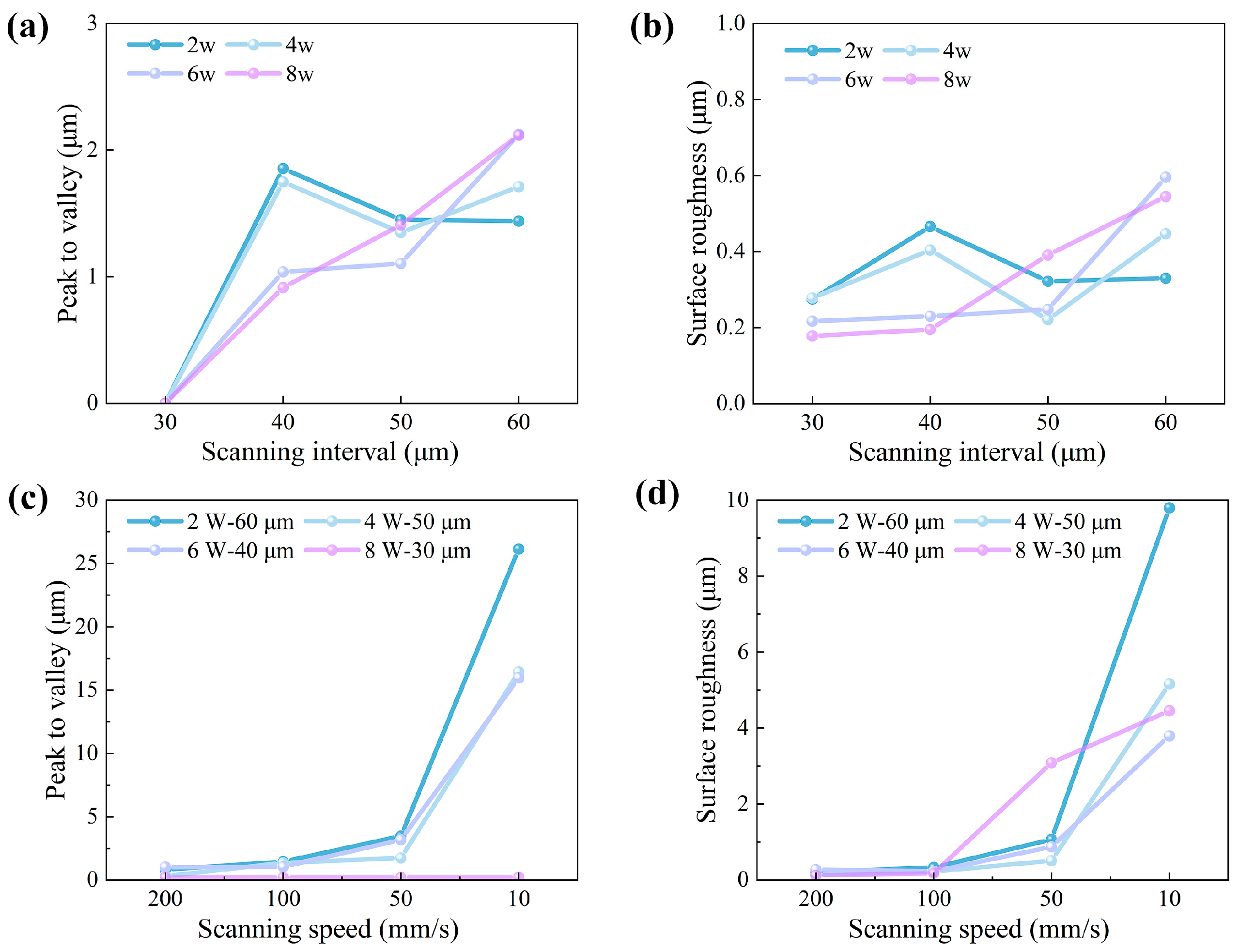Photonics 12 00530 g004