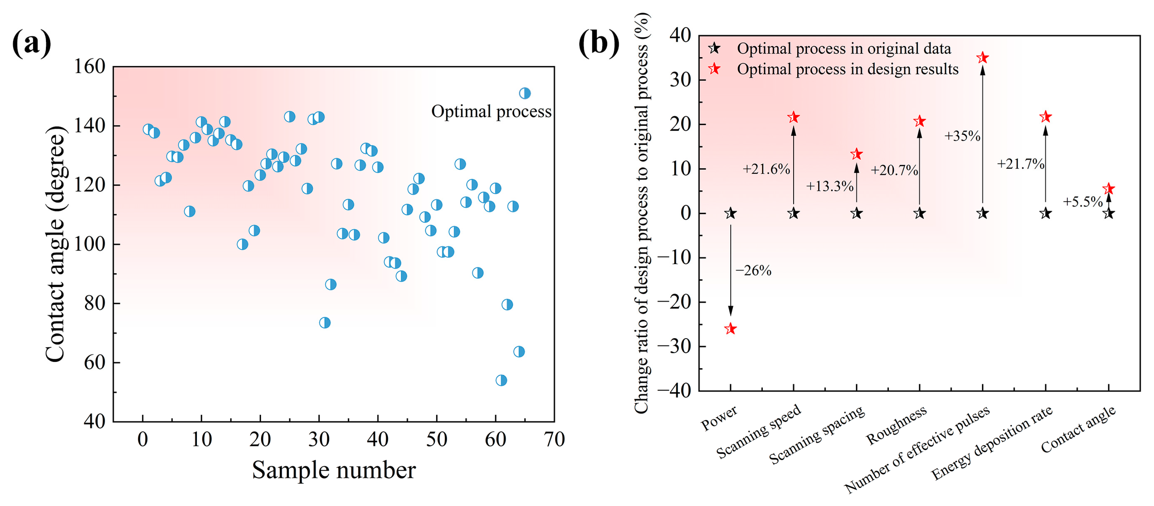 Photonics 12 00530 g010