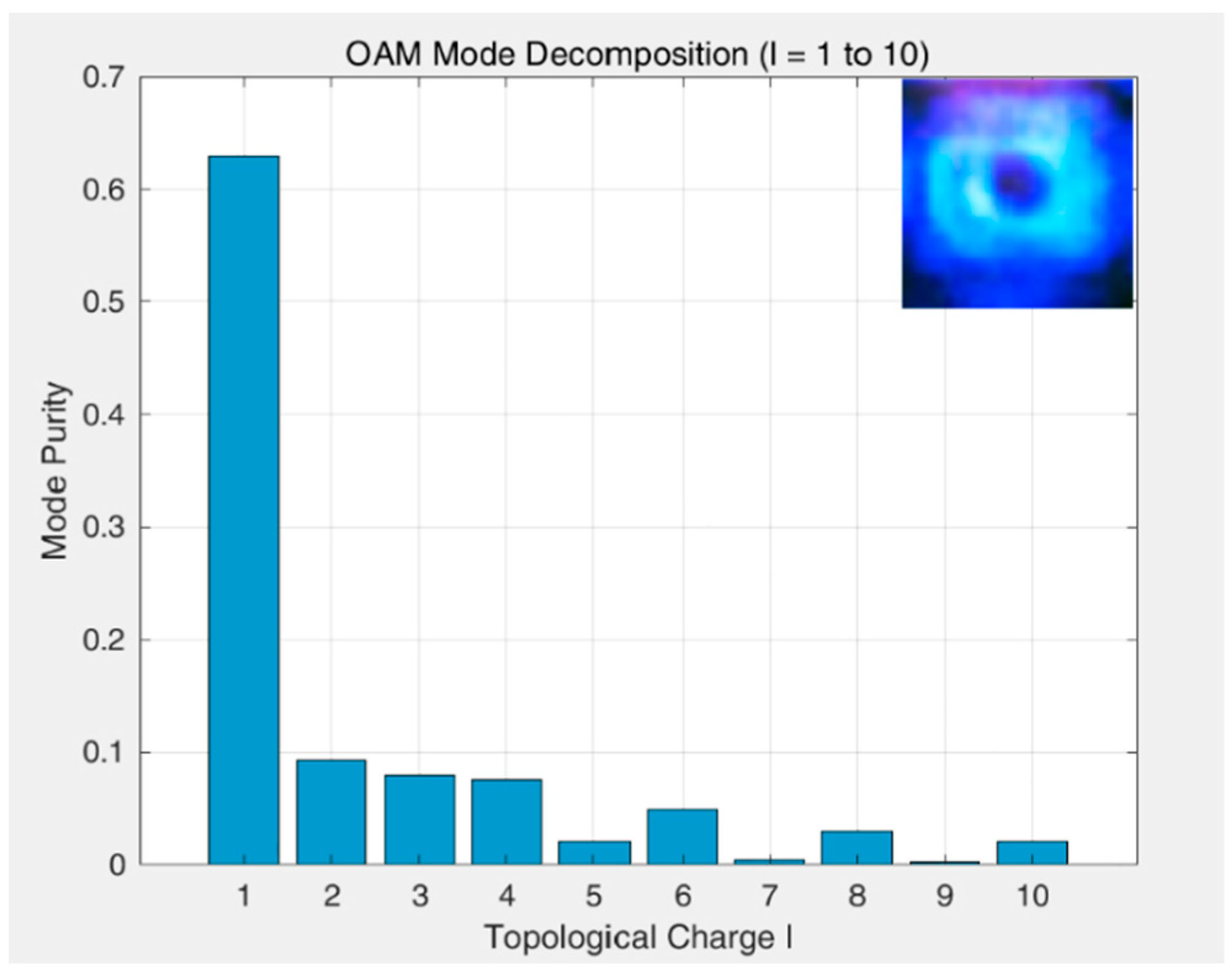 Photonics 12 00532 g005