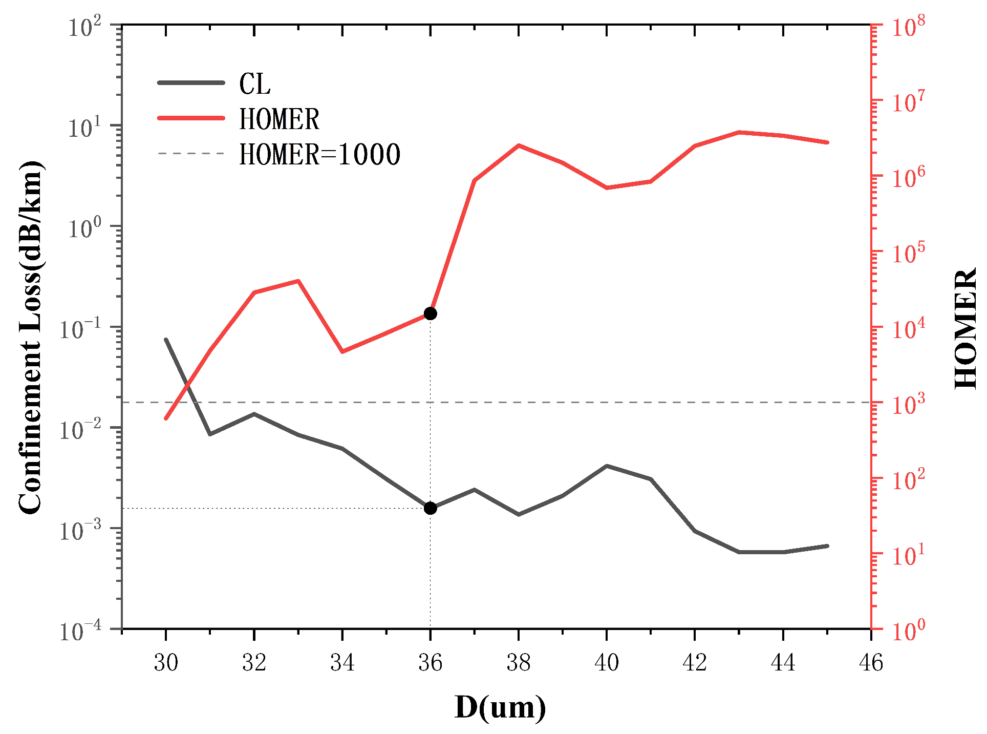 Photonics 12 00540 g002
