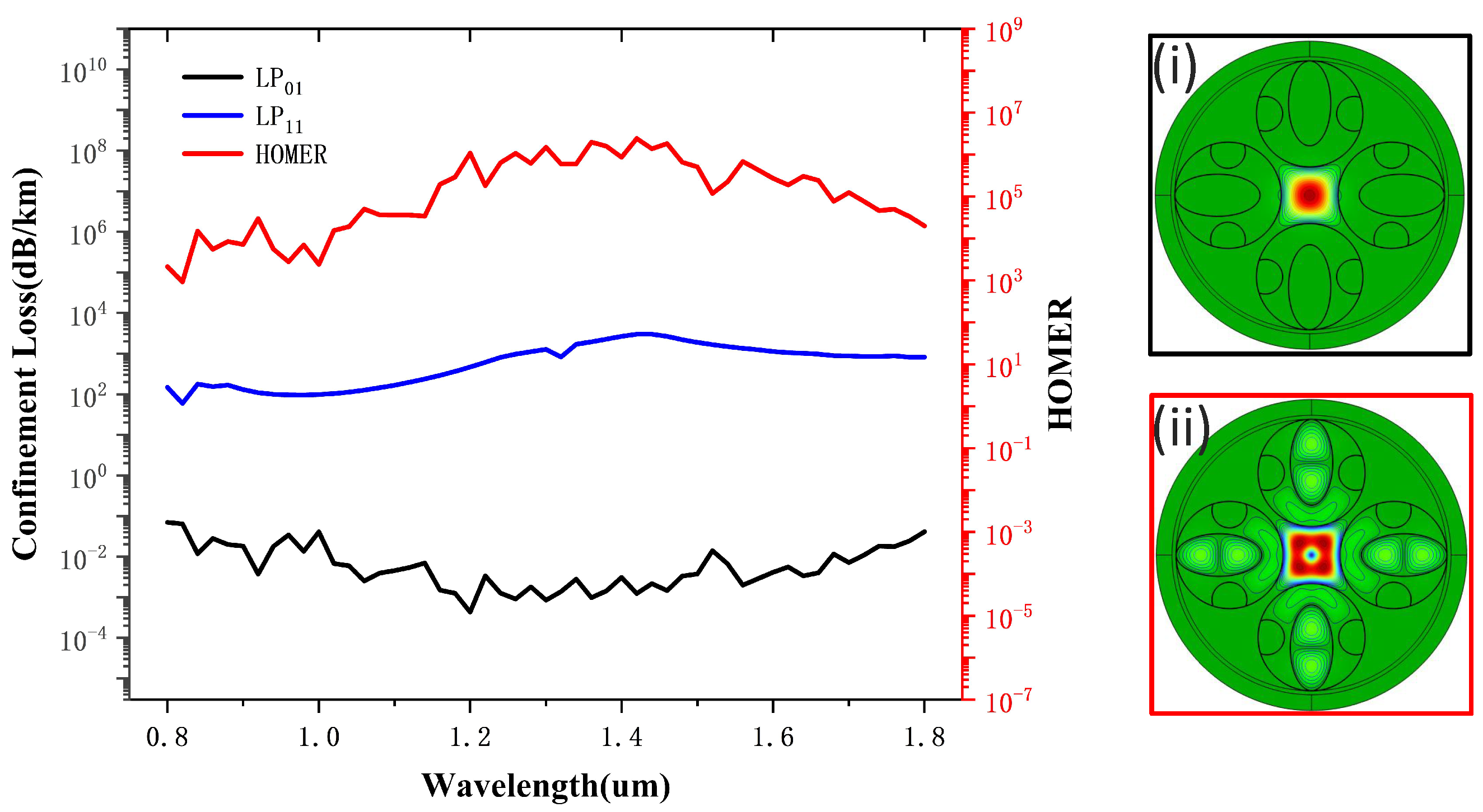 Photonics 12 00540 g005