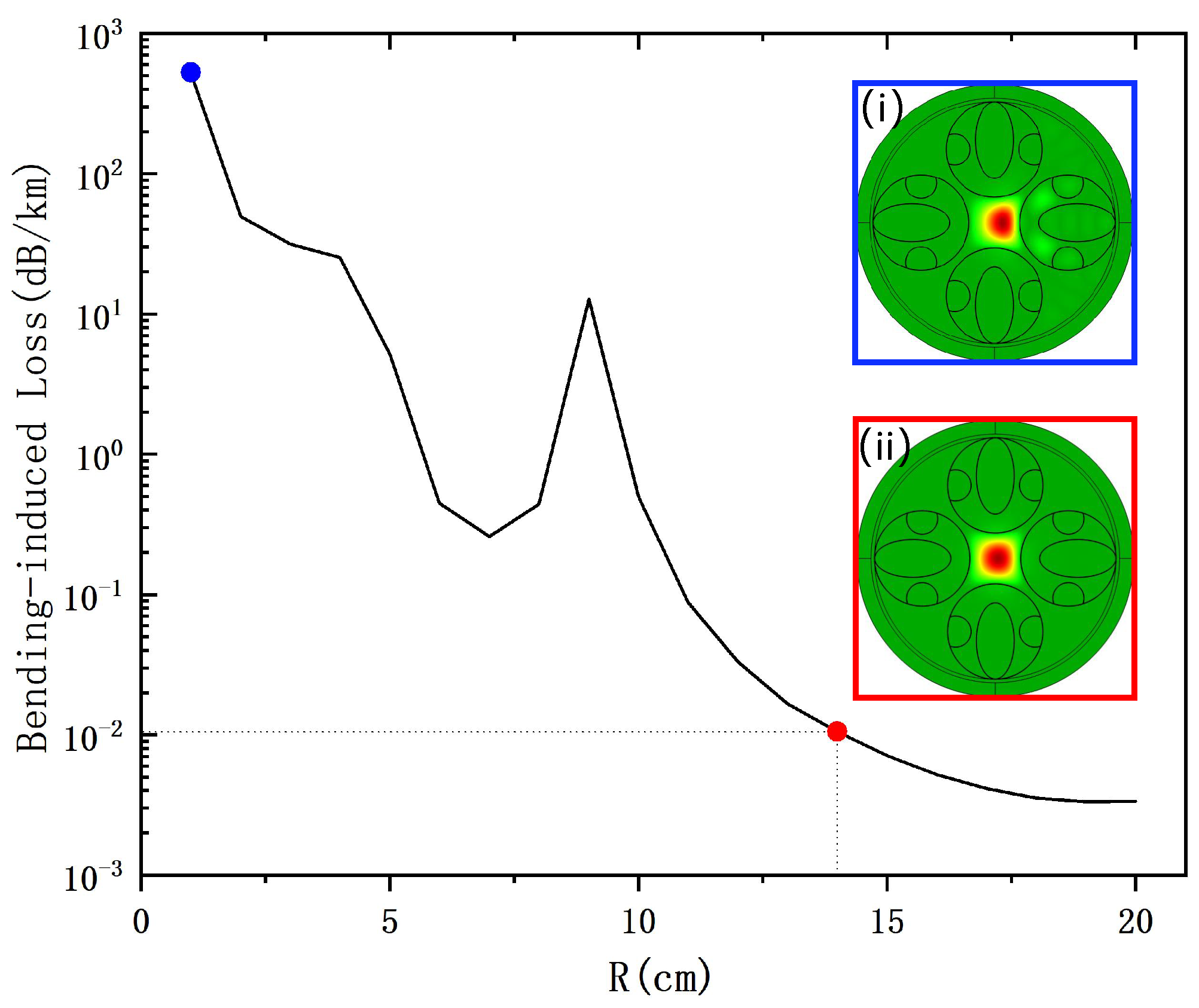 Photonics 12 00540 g007