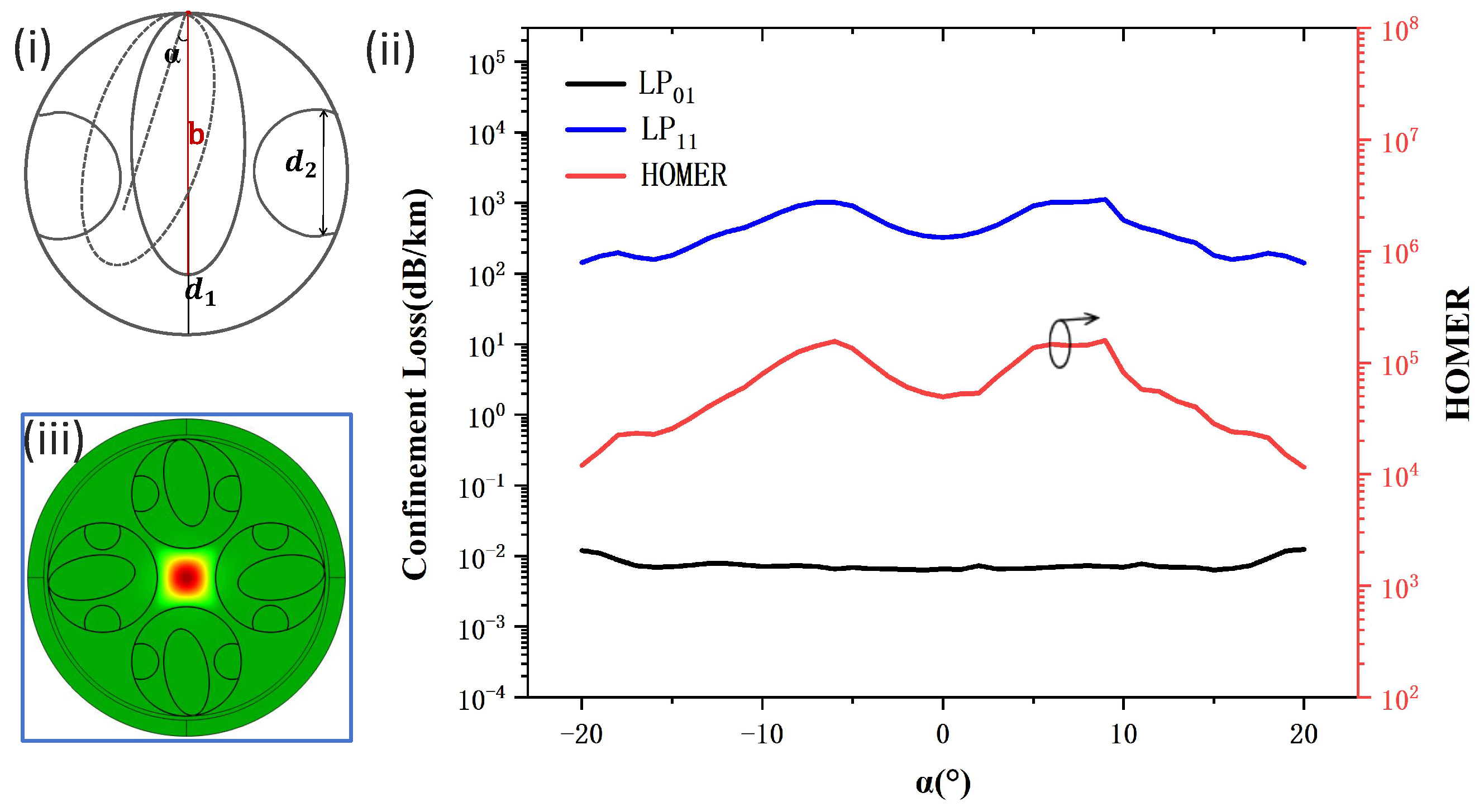 Photonics 12 00540 g008