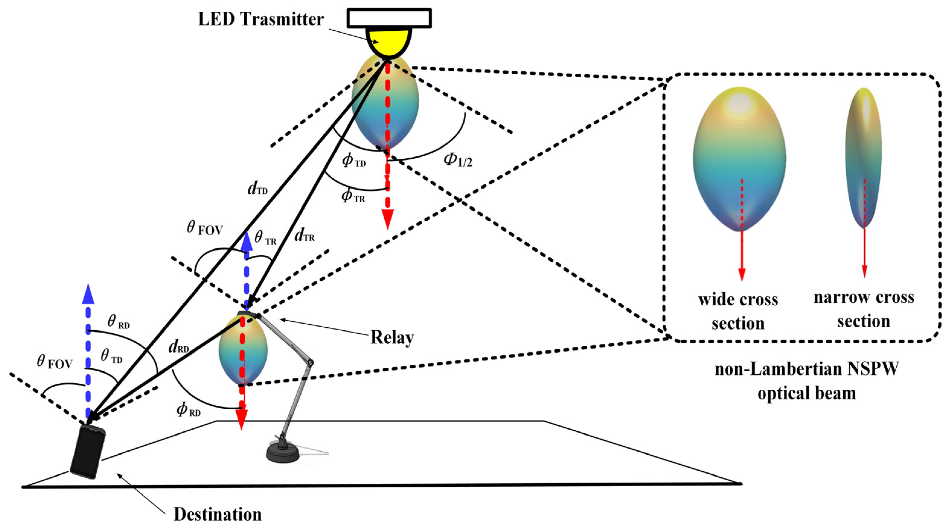 Photonics 12 00541 g003
