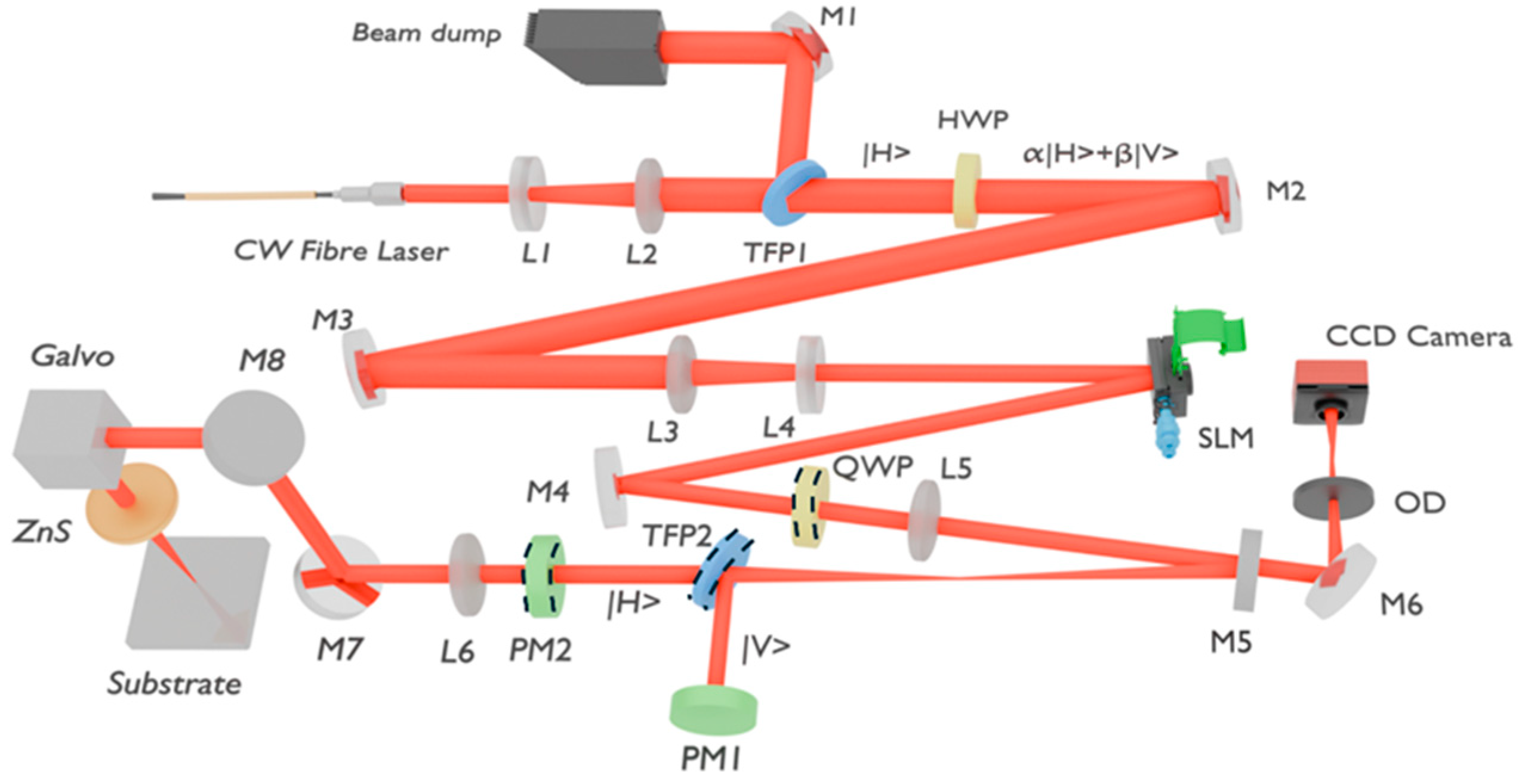 Photonics 12 00544 g001