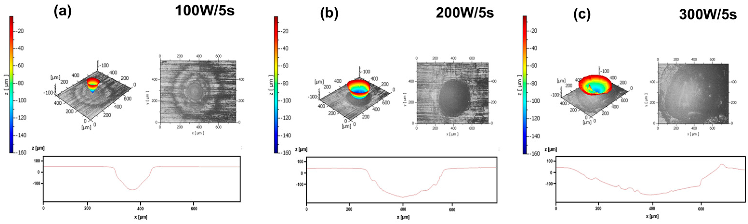 Photonics 12 00544 g010