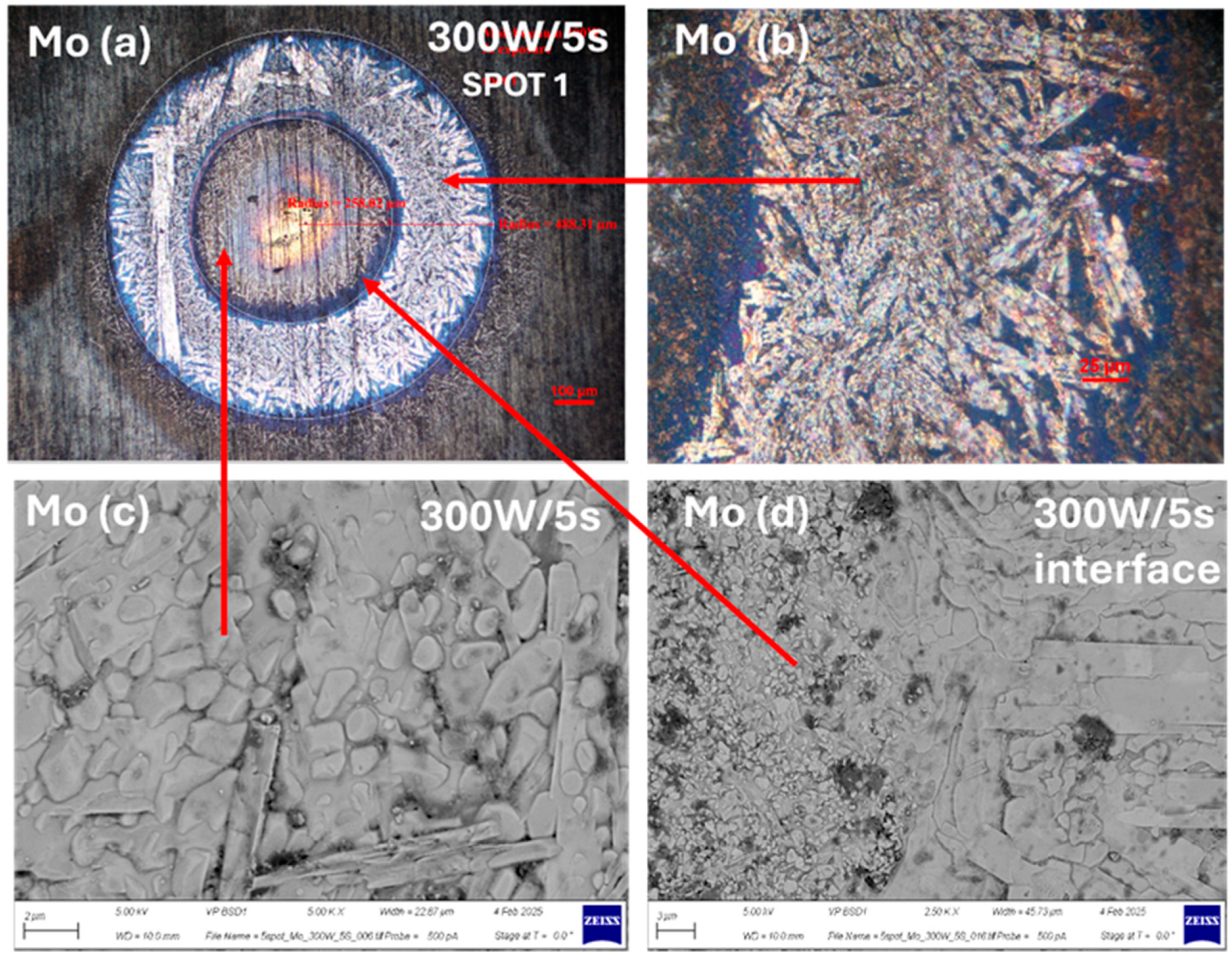 Photonics 12 00544 g016