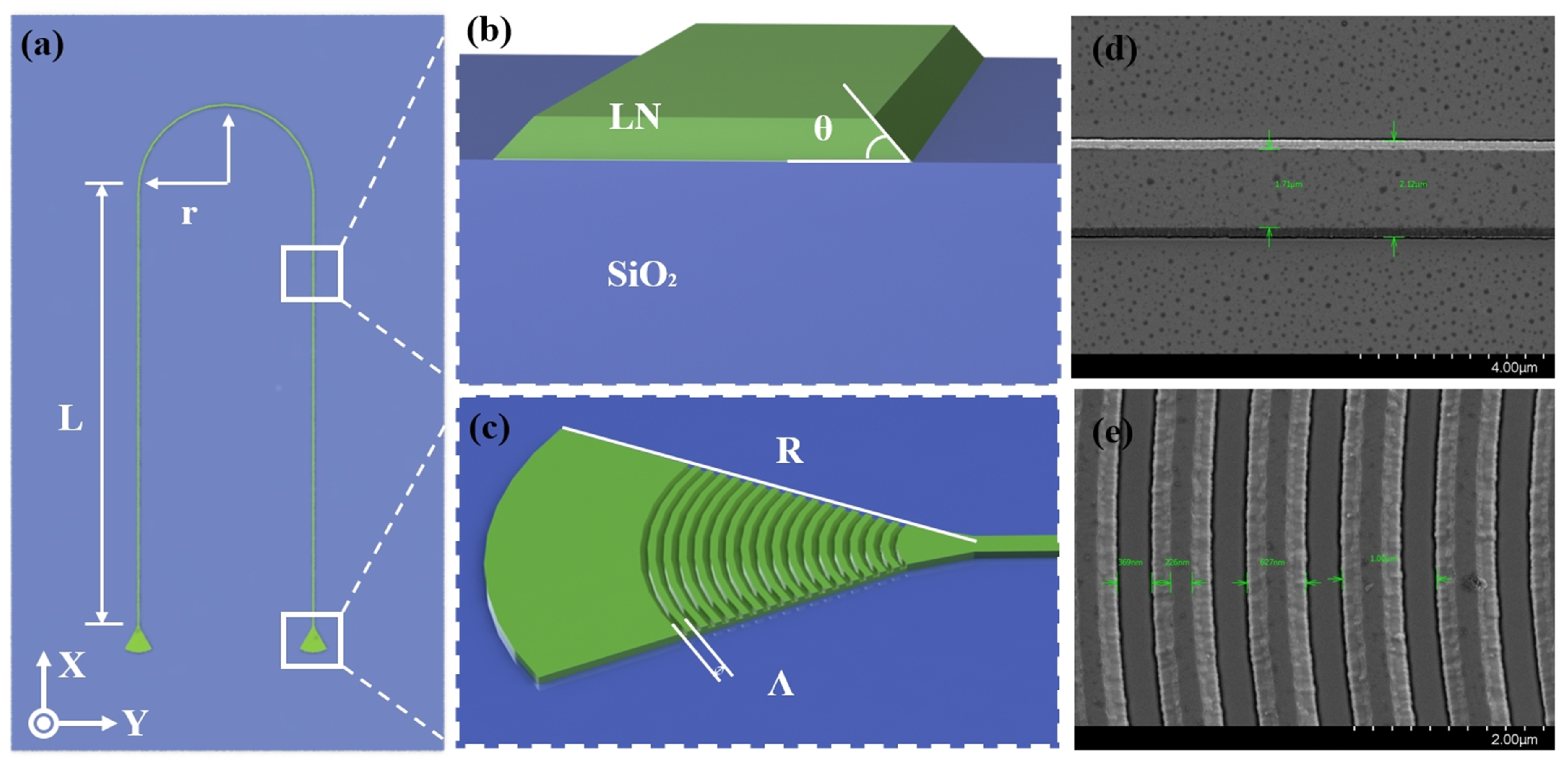 Photonics 12 00545 g001