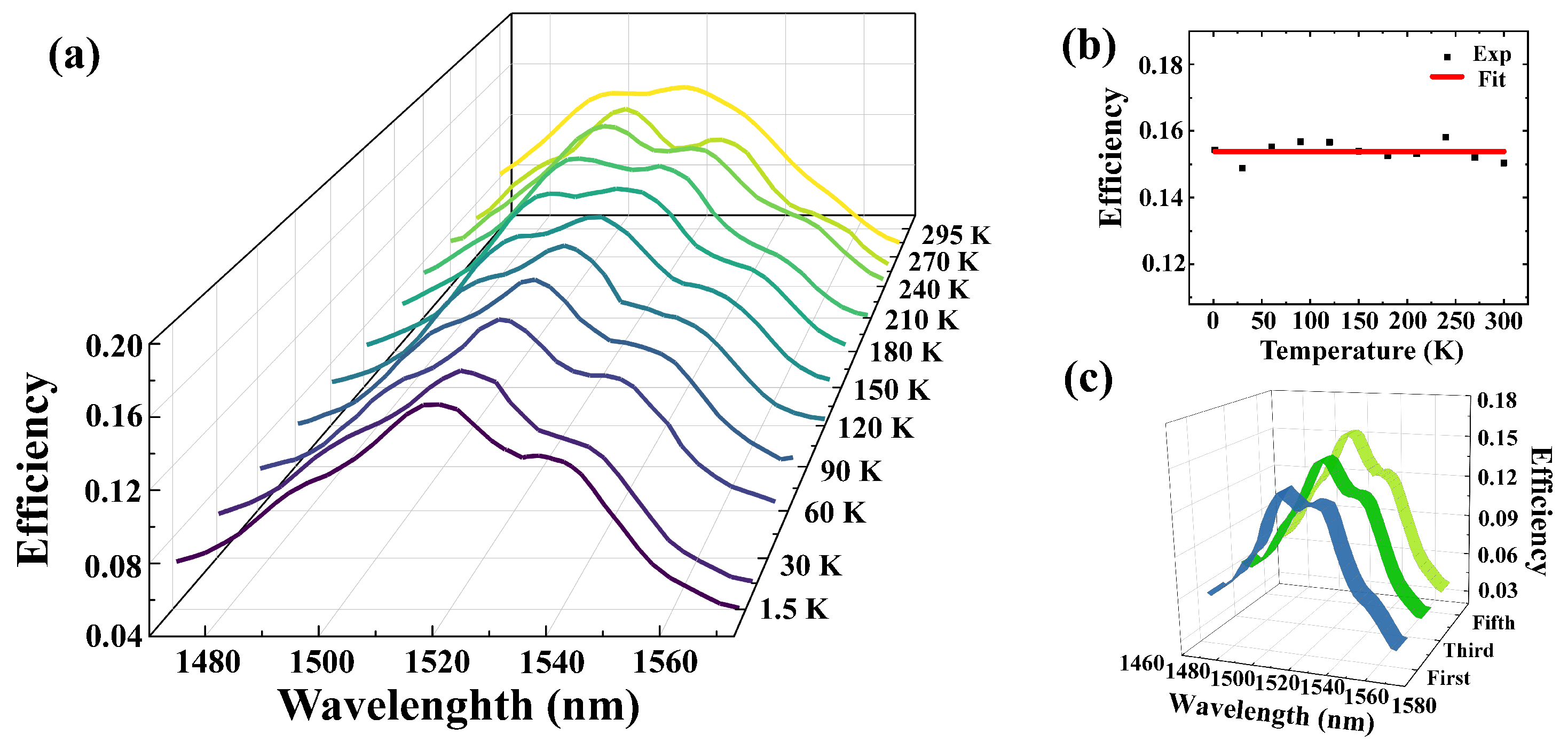 Photonics 12 00545 g005