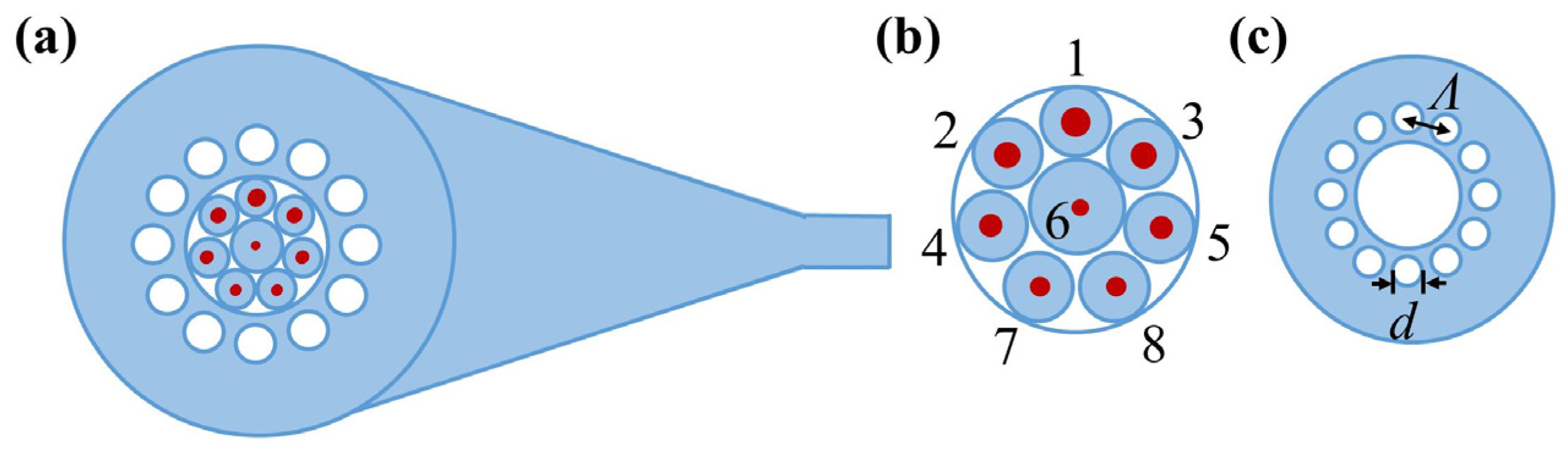Photonics 12 00547 g001