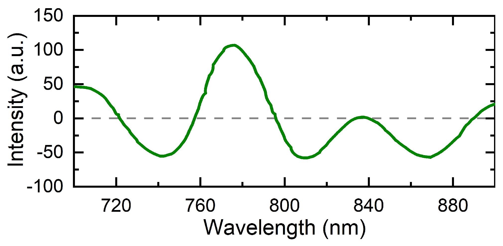 Photonics 12 00548 g011