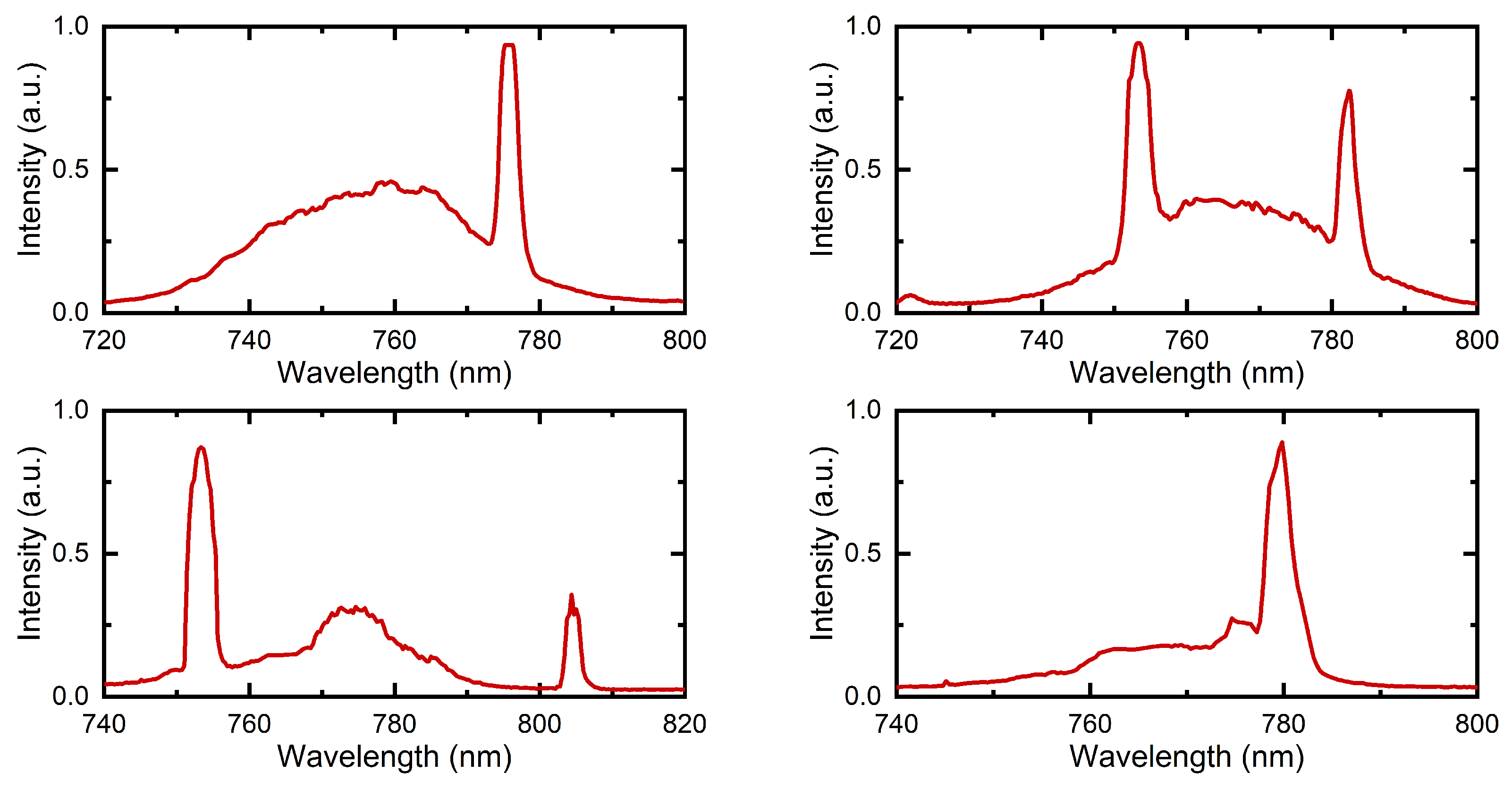 Photonics 12 00548 g016