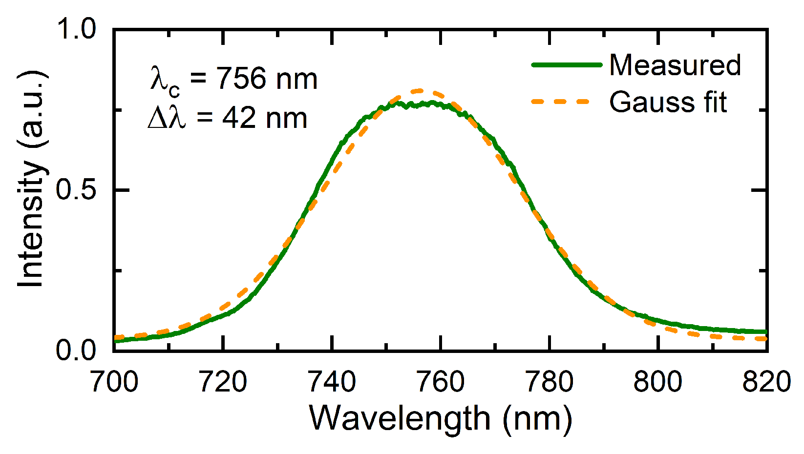 Photonics 12 00548 g018