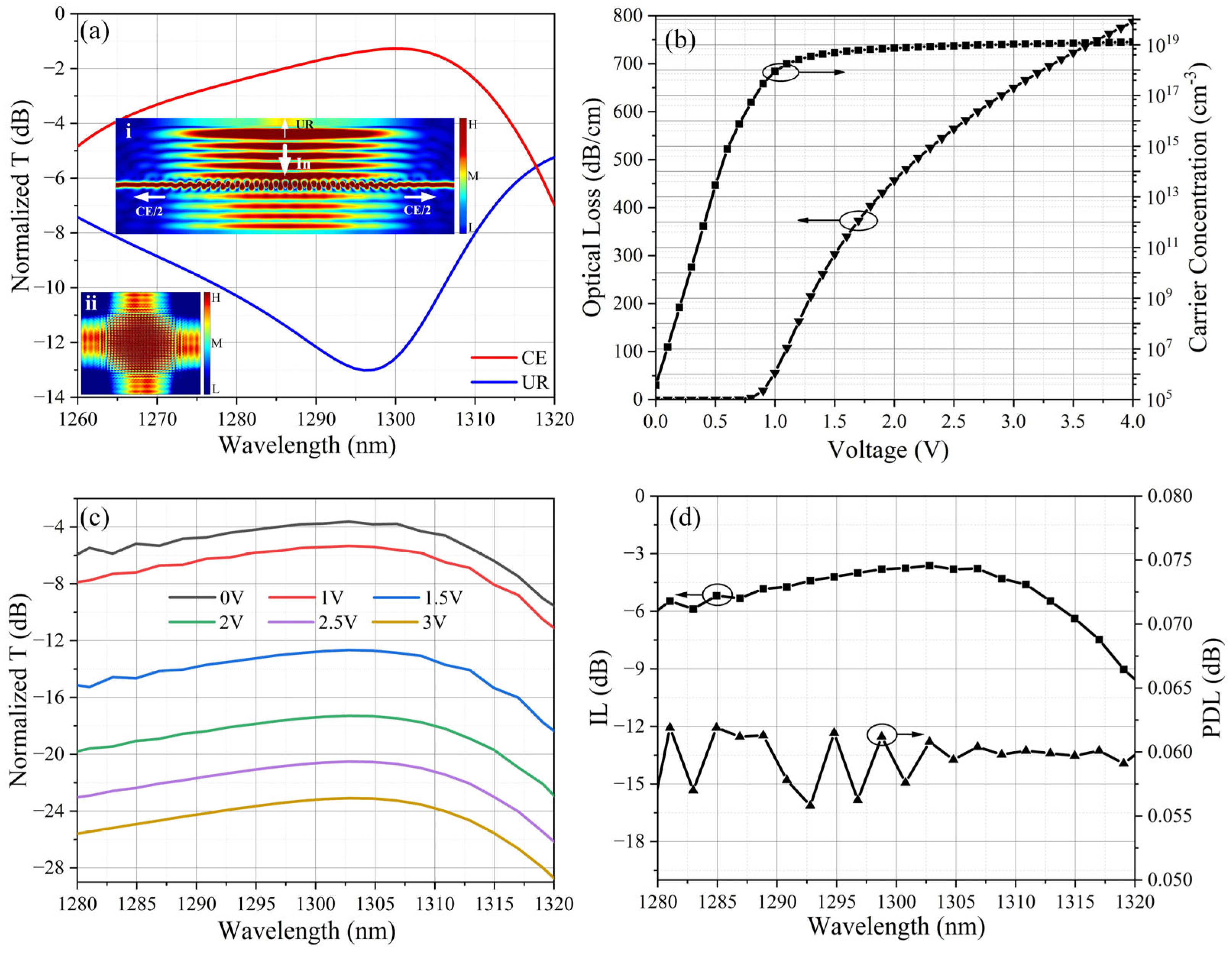 Photonics 12 00549 g002