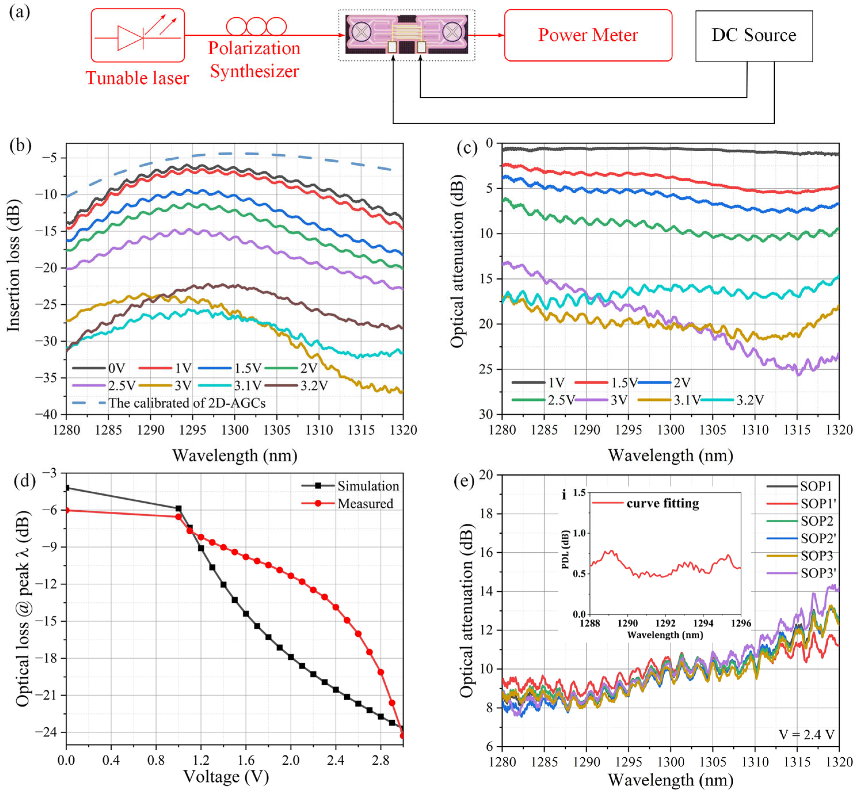 Photonics 12 00549 g004
