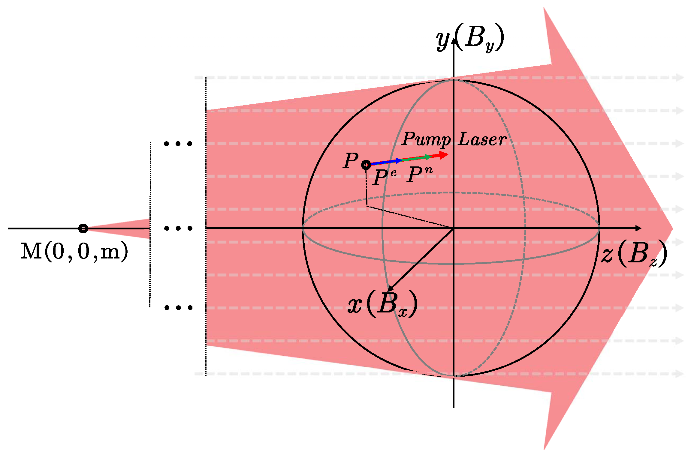Analysis and Suppression of Pump Beam Alignment Error in