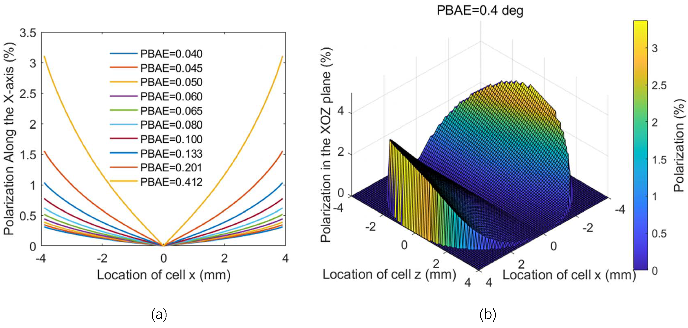 Photonics 12 00550 g002