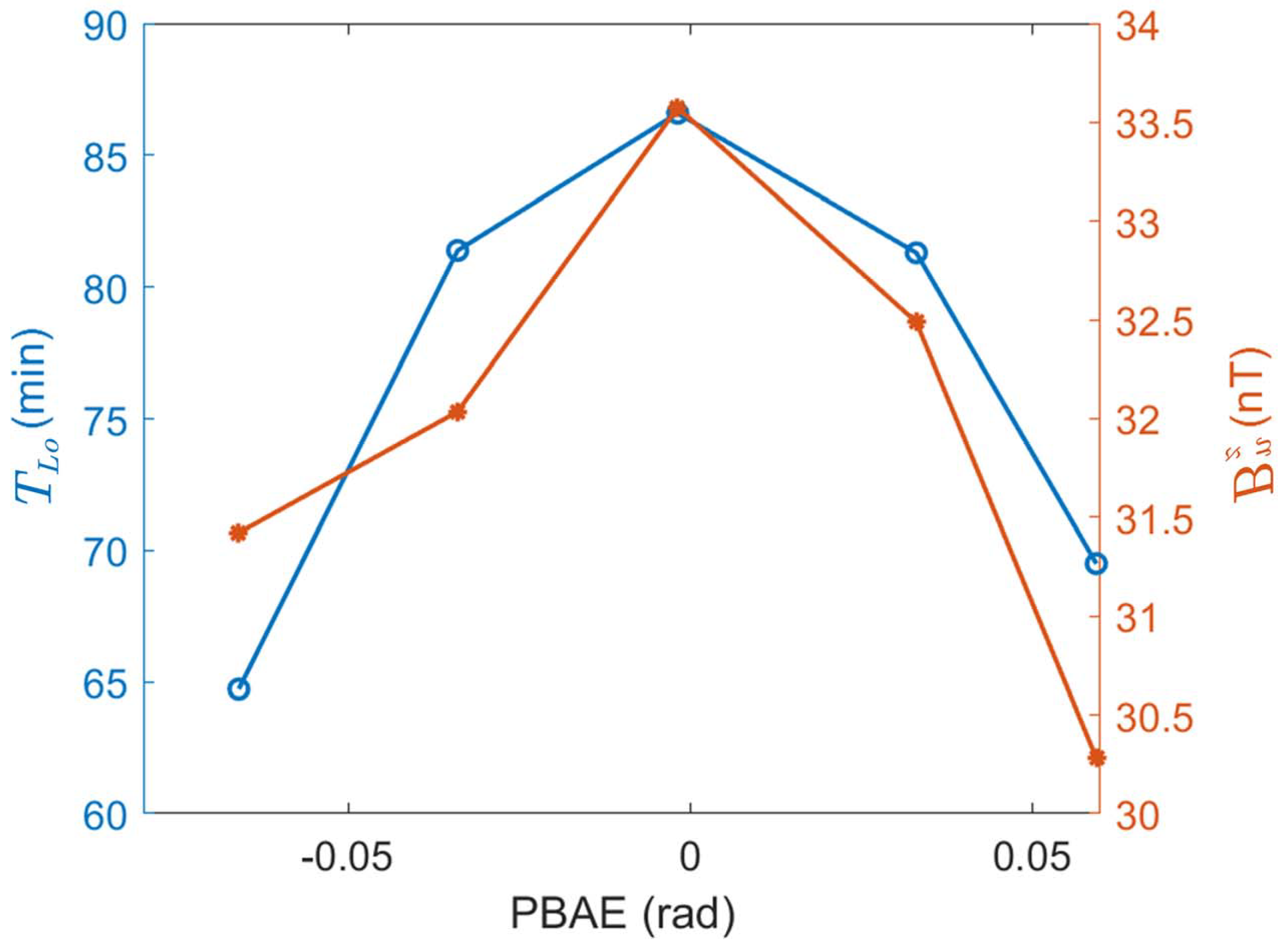 Photonics 12 00550 g007