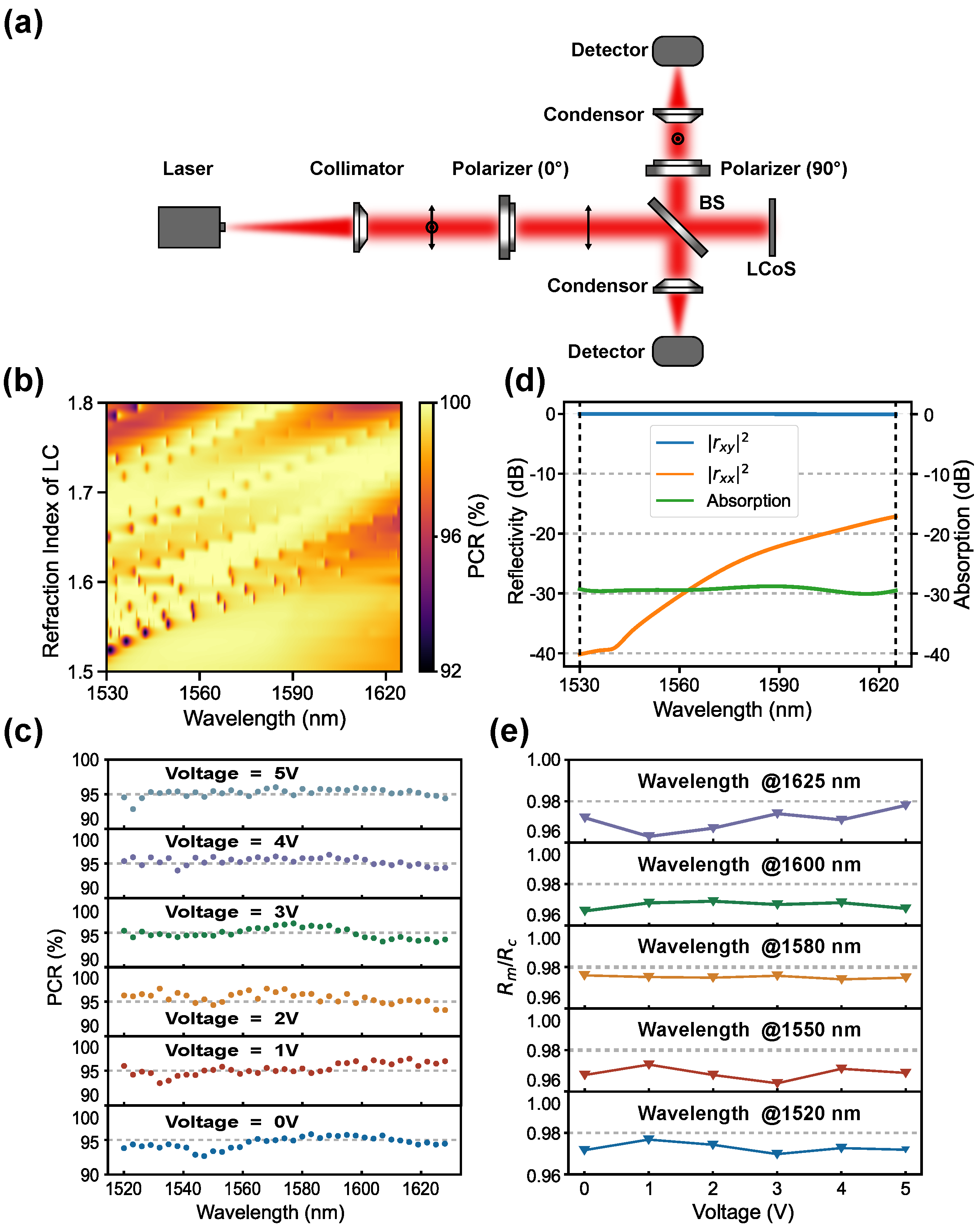Photonics 12 00552 g003
