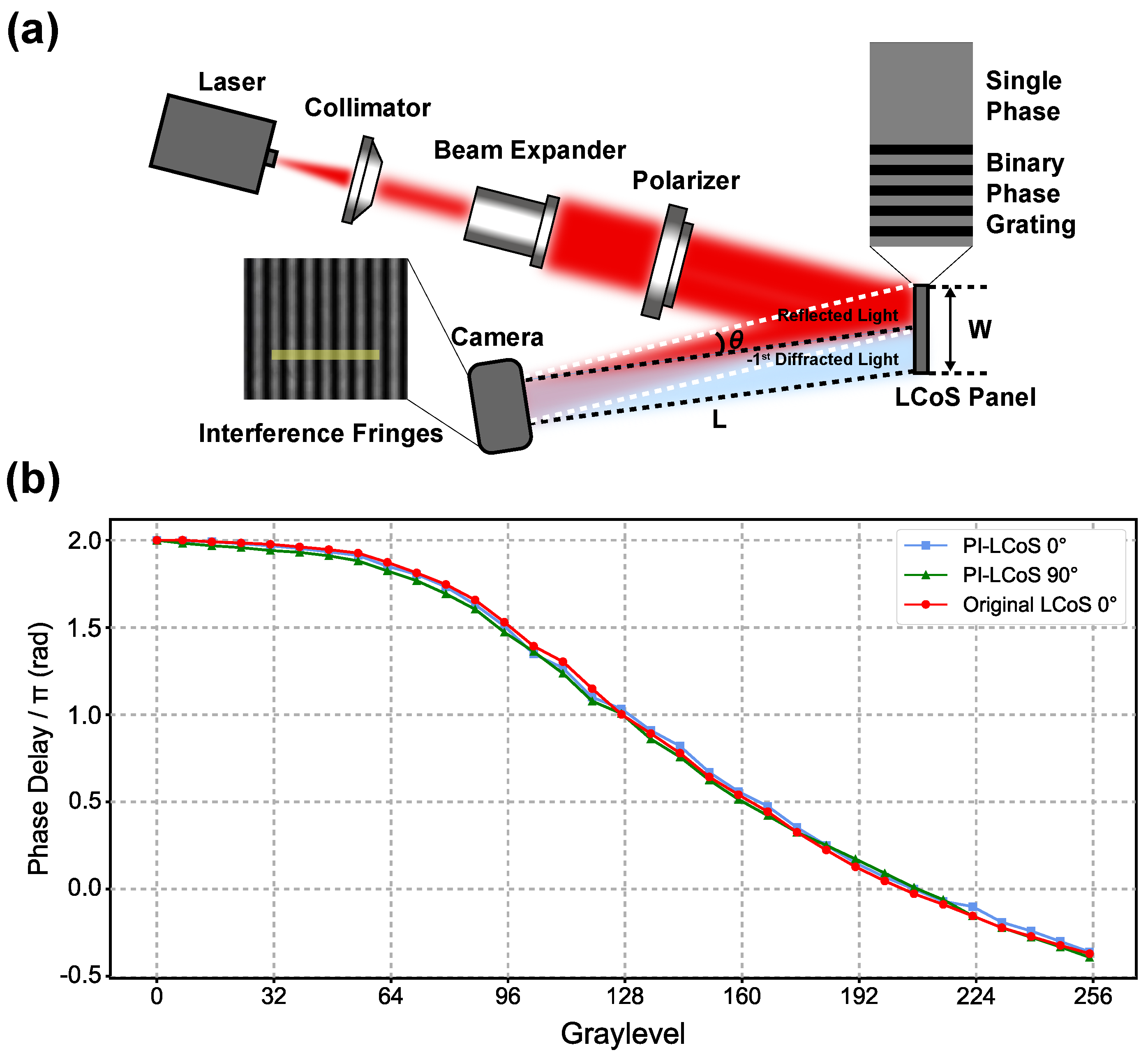 Photonics 12 00552 g004