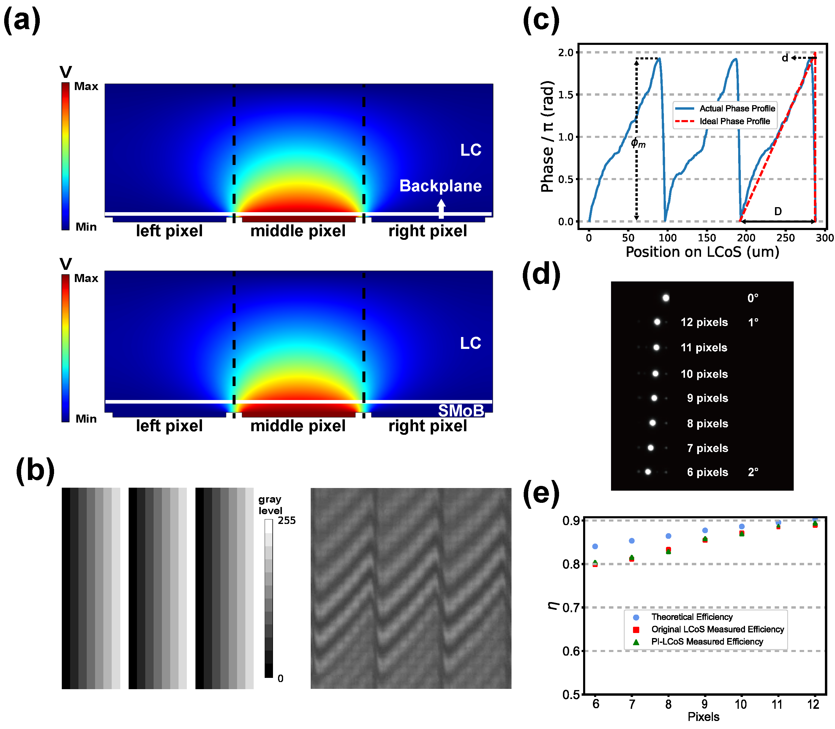 Photonics 12 00552 g005