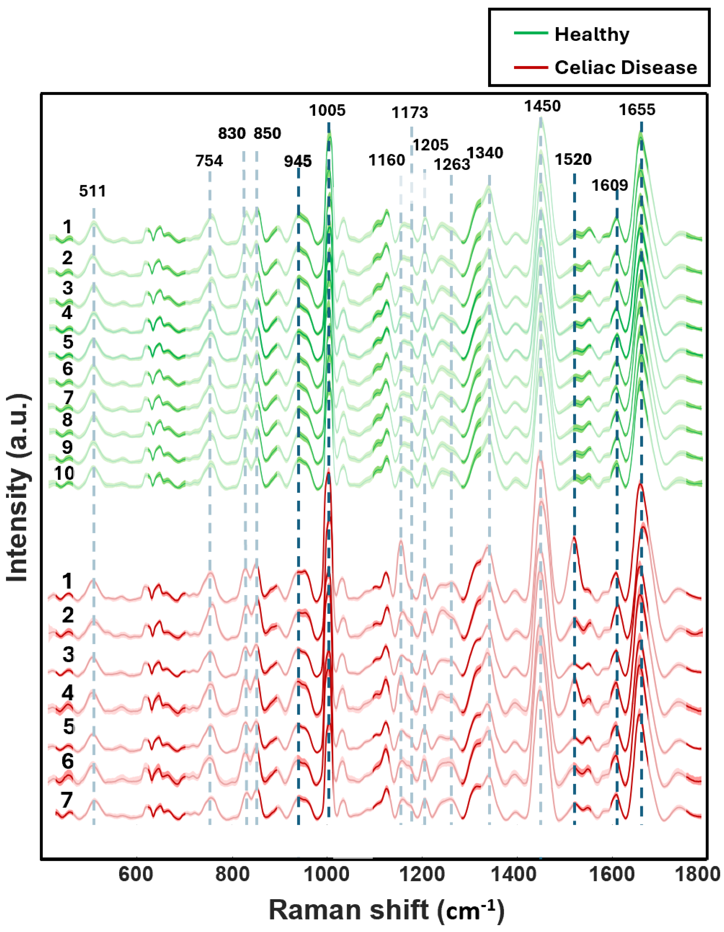 Photonics 12 00553 g003