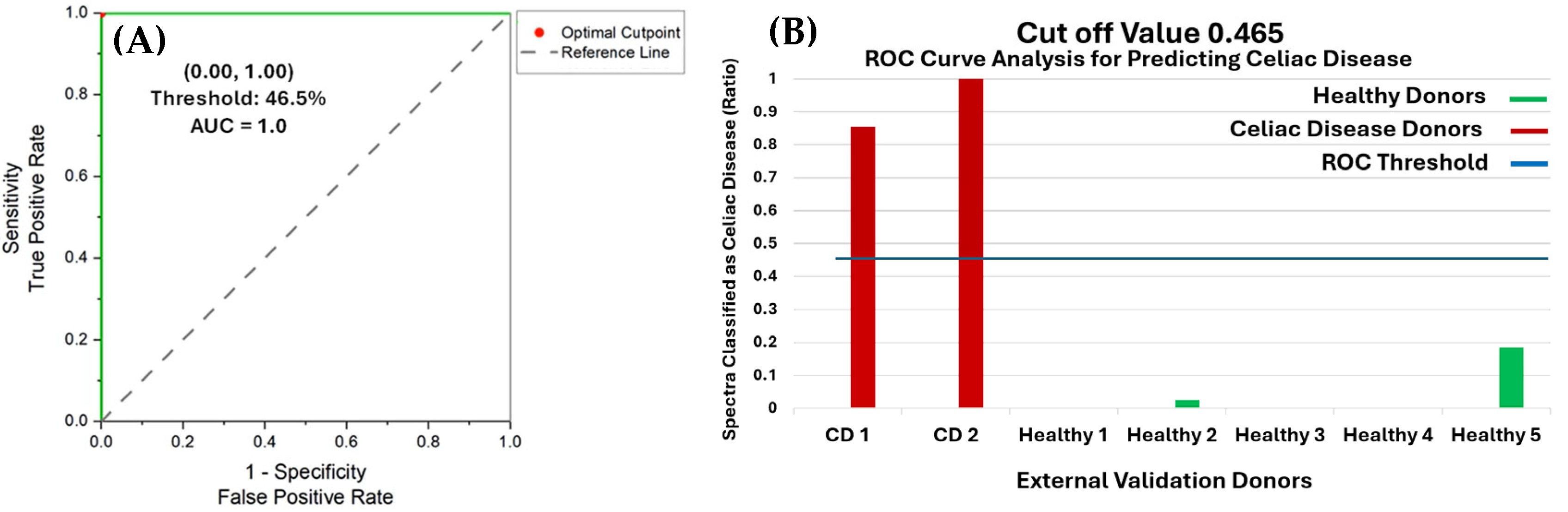 Photonics 12 00553 g005