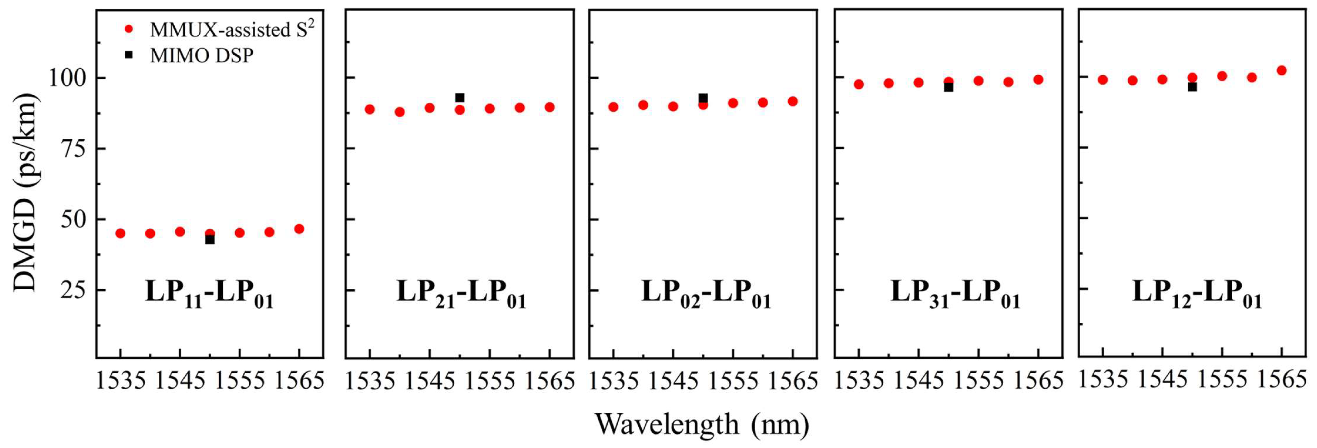 Photonics 12 00561 g004