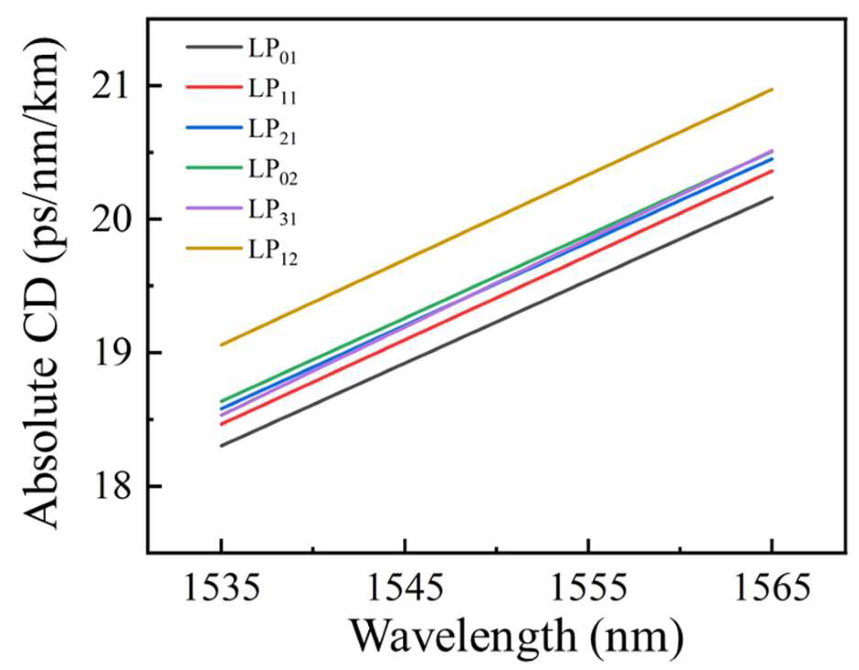 Photonics 12 00561 g006