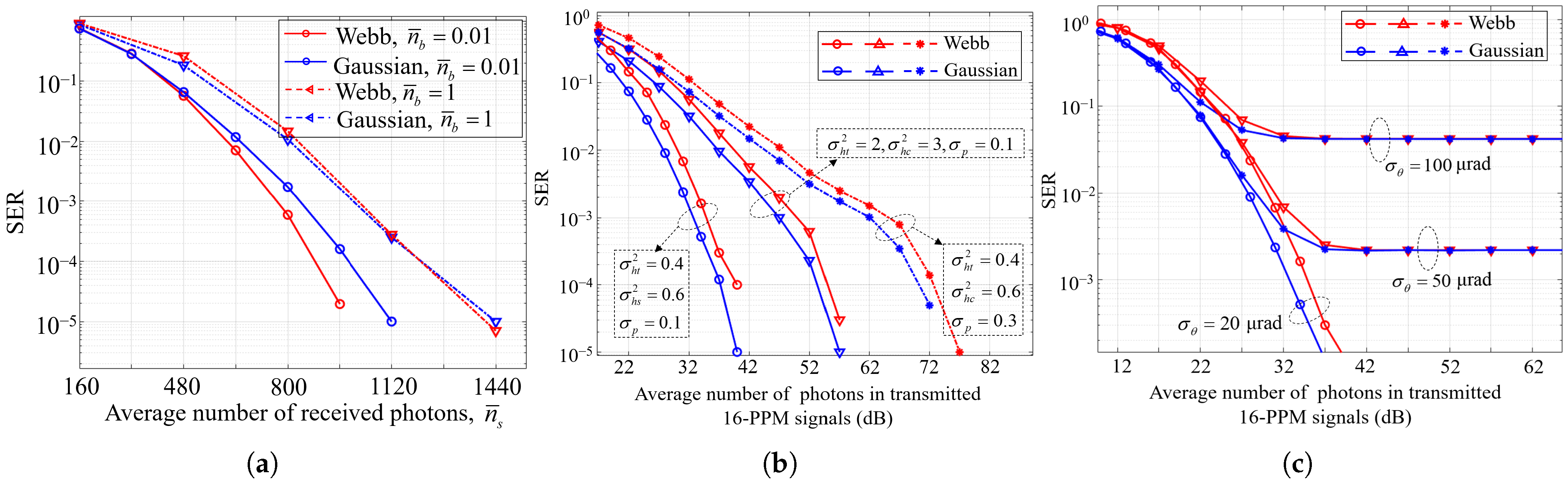 Photonics 12 00562 g005