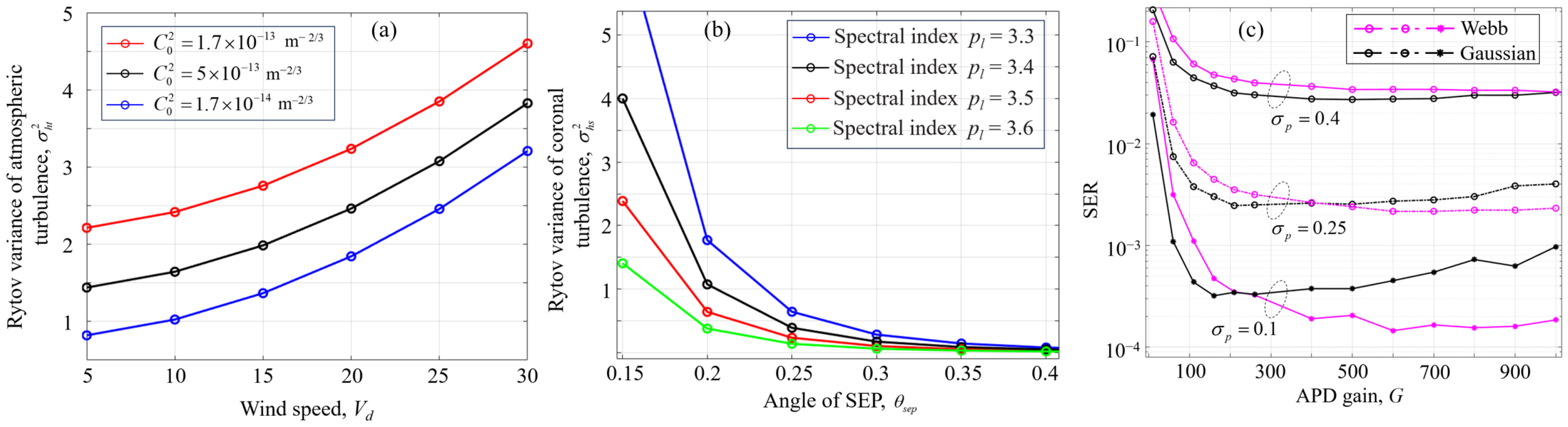 Photonics 12 00562 g0a1