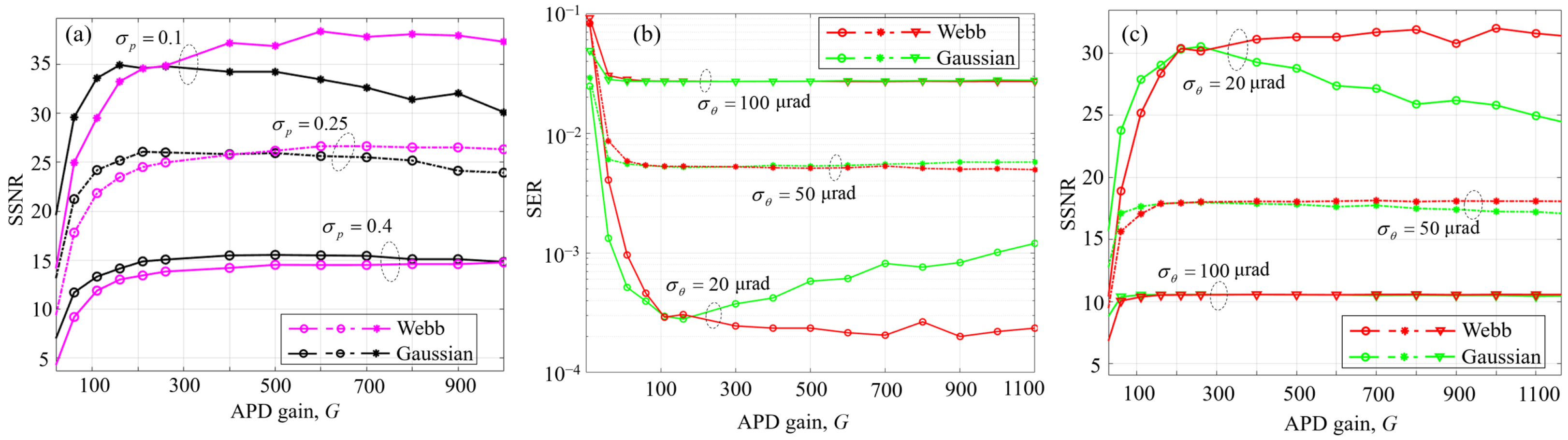 Photonics 12 00562 g0a2