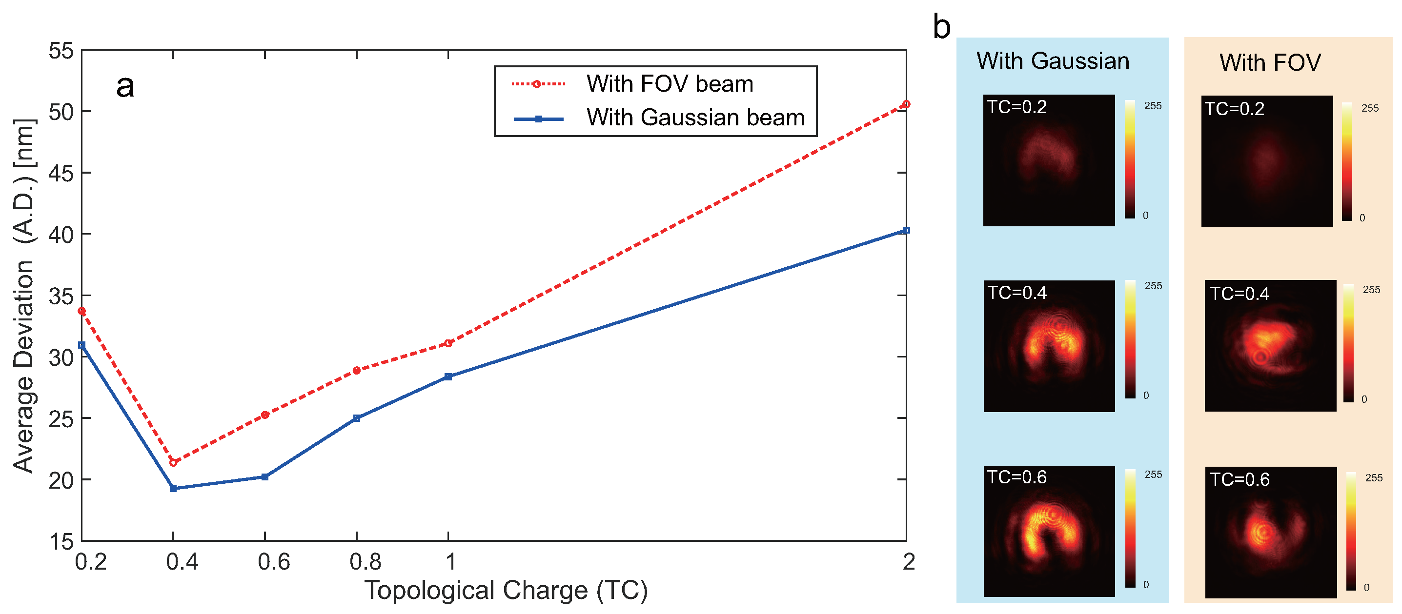 Photonics 12 00564 g005