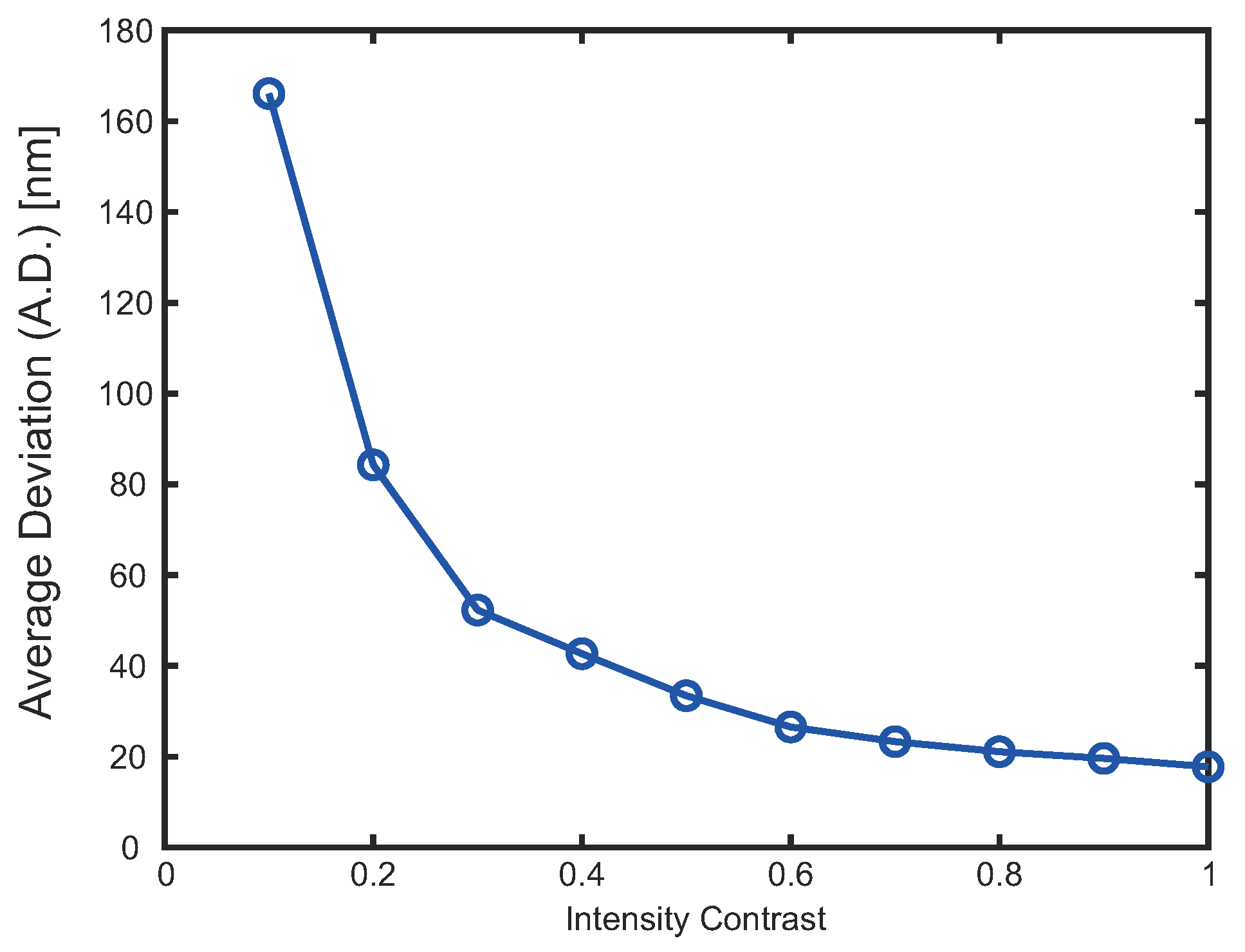 Photonics 12 00564 g007