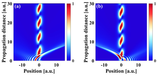 Study on the Evolutionary Characteristics of Airyprime Beams