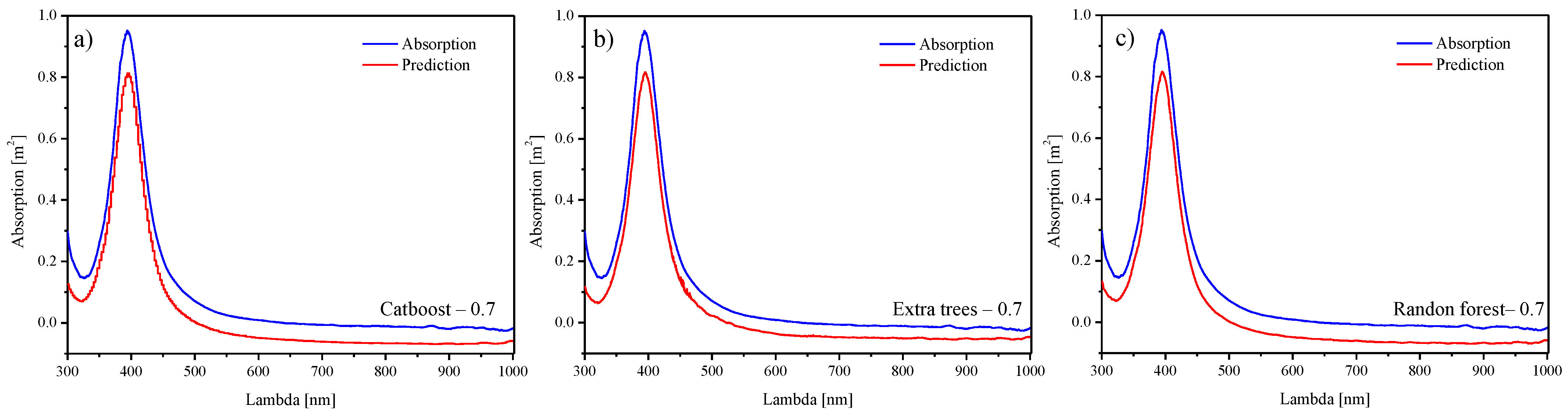 Photonics 12 00572 g011