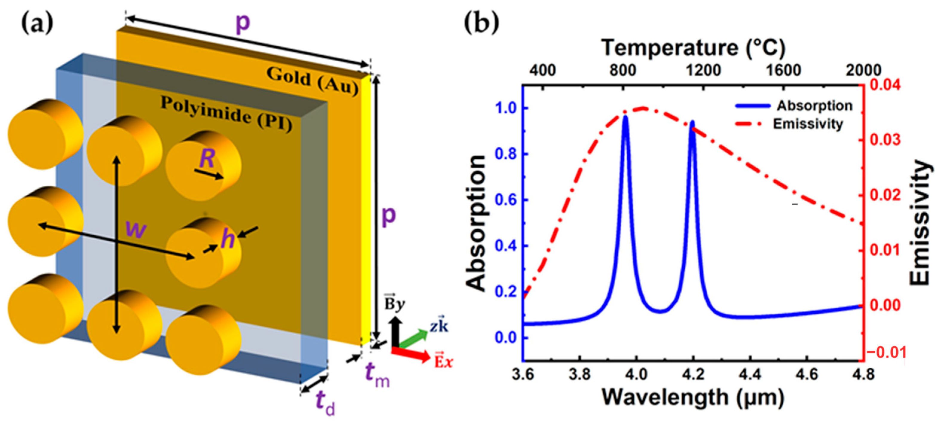 Photonics 12 00583 g001