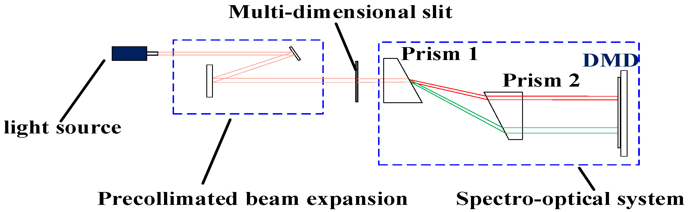 Photonics 12 00585 g003