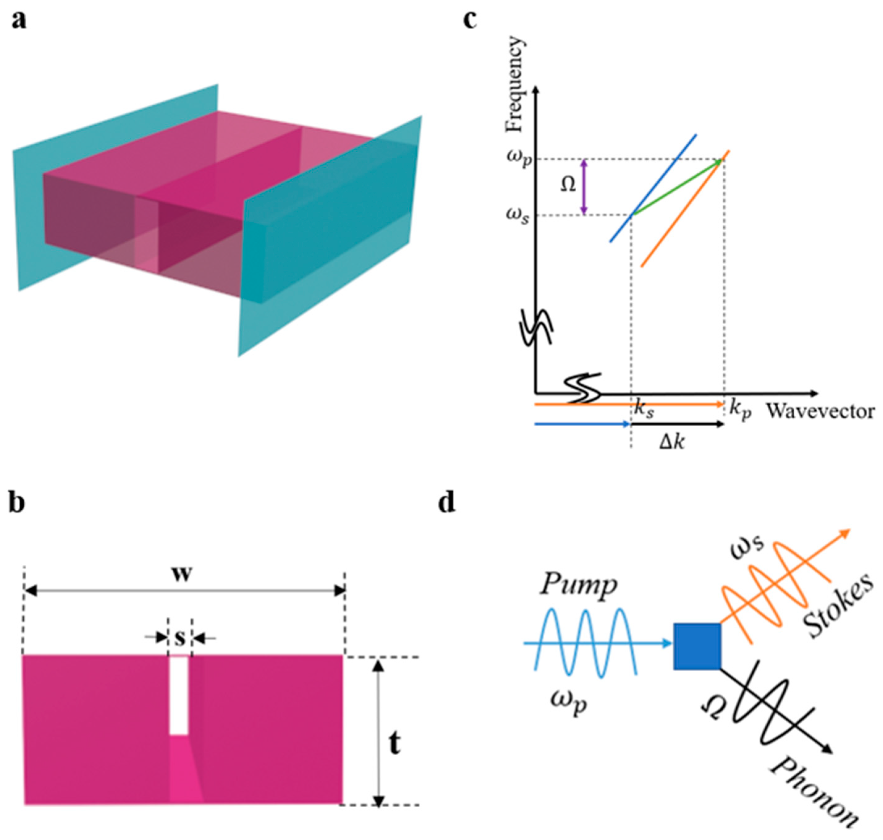 Photonics 12 00586 g001