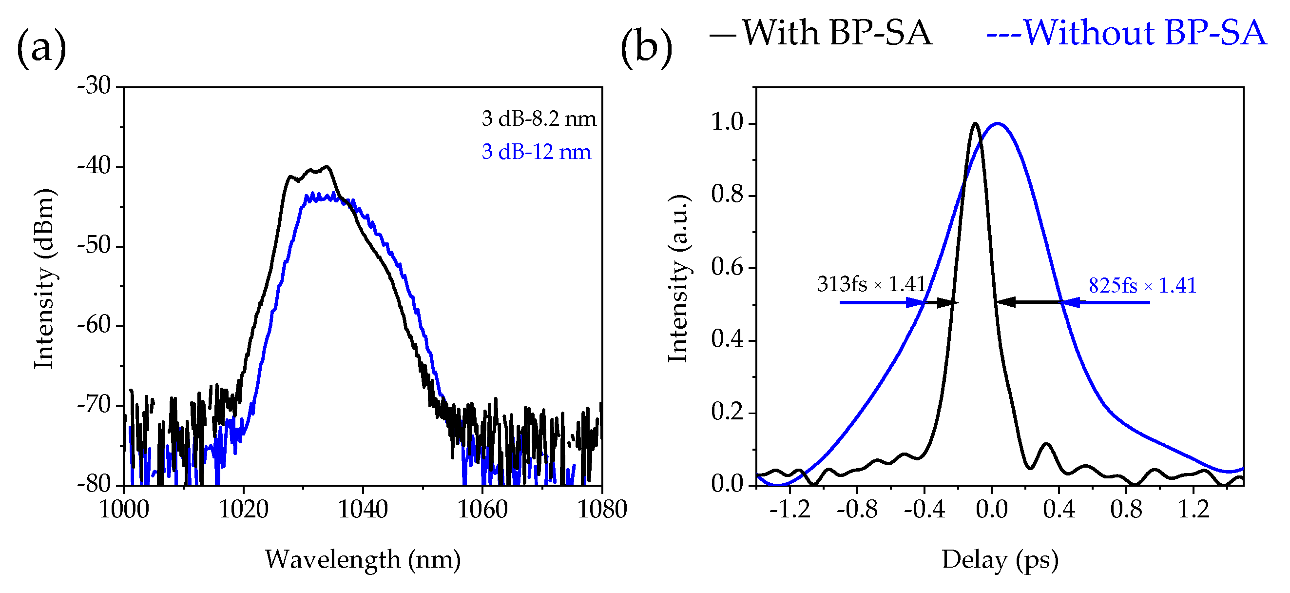 Photonics 12 00589 g004